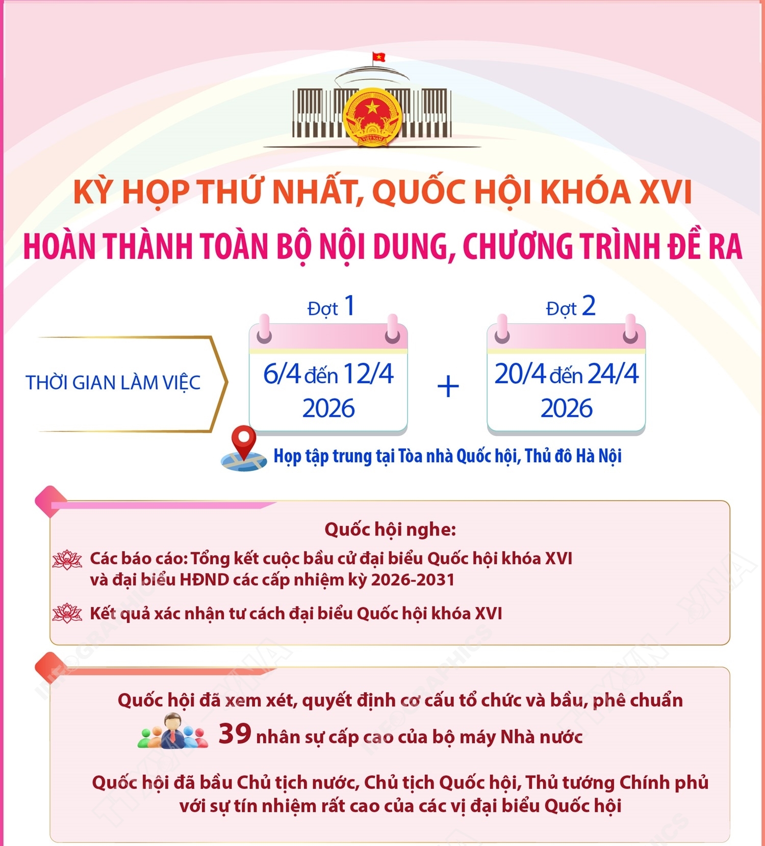 Kỳ họp thứ nhất Quốc hội khóa XVI: Hoàn thành toàn bộ nội dung, chương trình đề ra