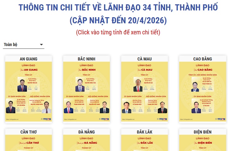 (Interactive) Thông tin chi tiết về lãnh đạo 34 tỉnh, thành phố (cập nhật đến...