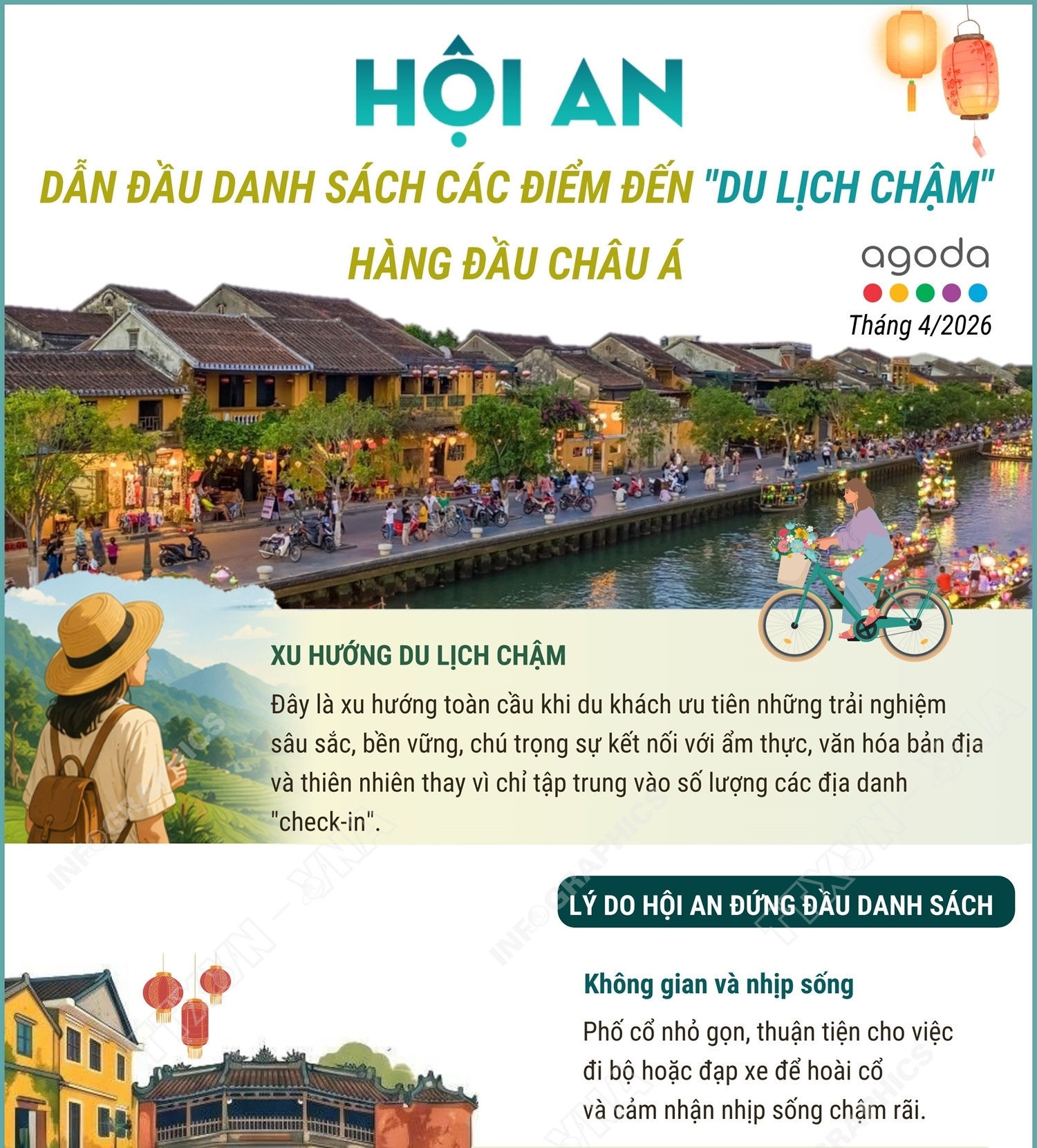 Hội An dẫn đầu danh sách những điểm đến “du lịch chậm” hàng đầu châu...