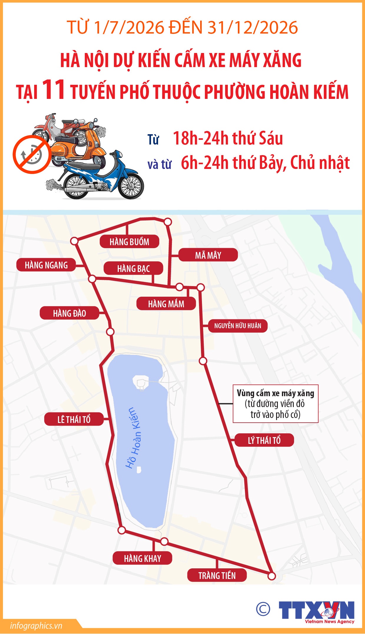 Từ 1/7/2026 đến 31/12/2026, Hà Nội dự kiến cấm xe máy xăng tại 11 tuyến phố thuộc phường Hoàn Kiếm