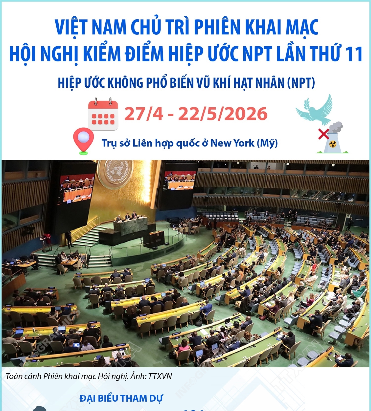 Việt Nam chủ trì Phiên khai mạc Hội nghị Kiểm điểm Hiệp ước NPT lần thứ 11