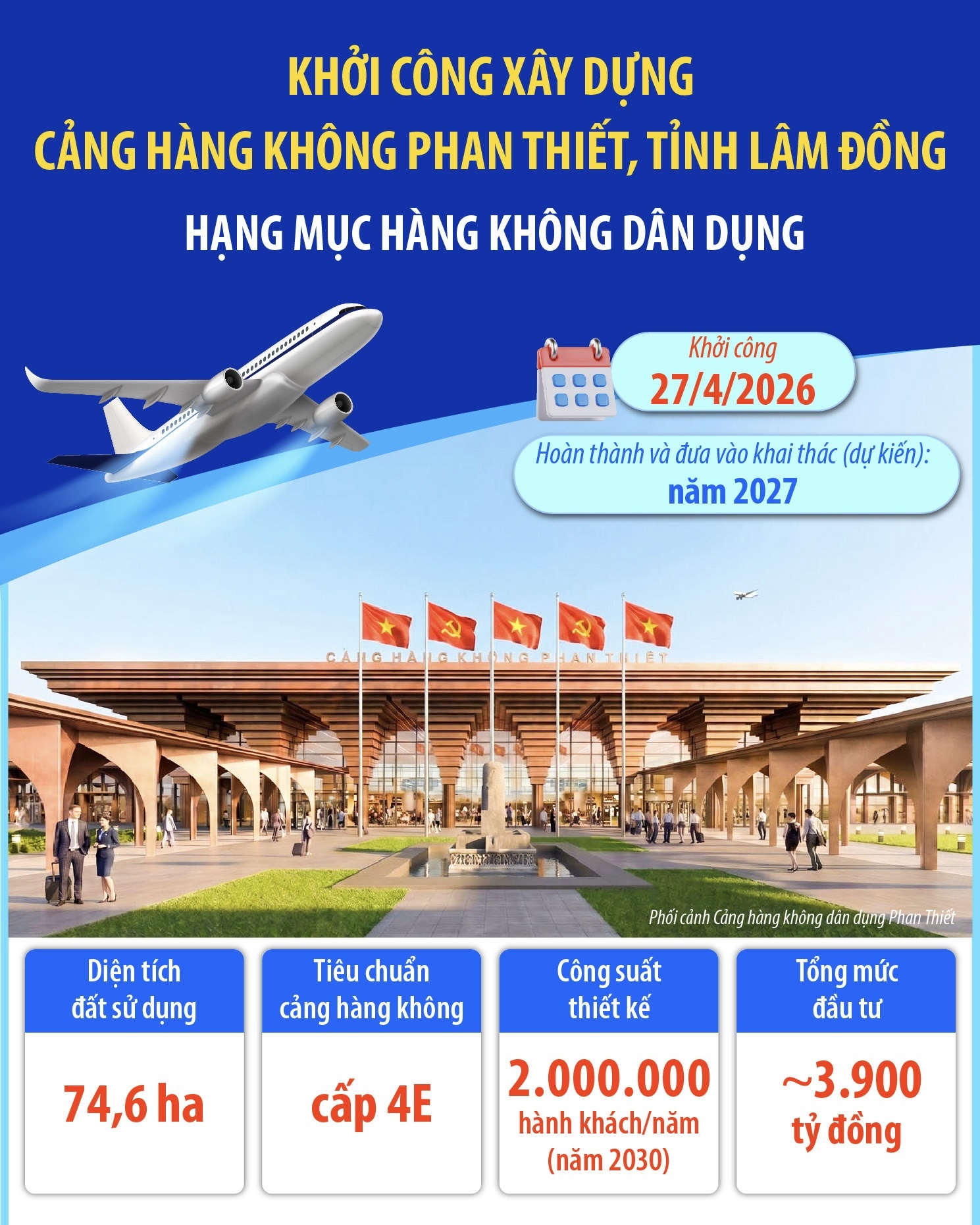 Thông tin về Cảng hàng không dân dụng Phan Thiết vừa khởi công