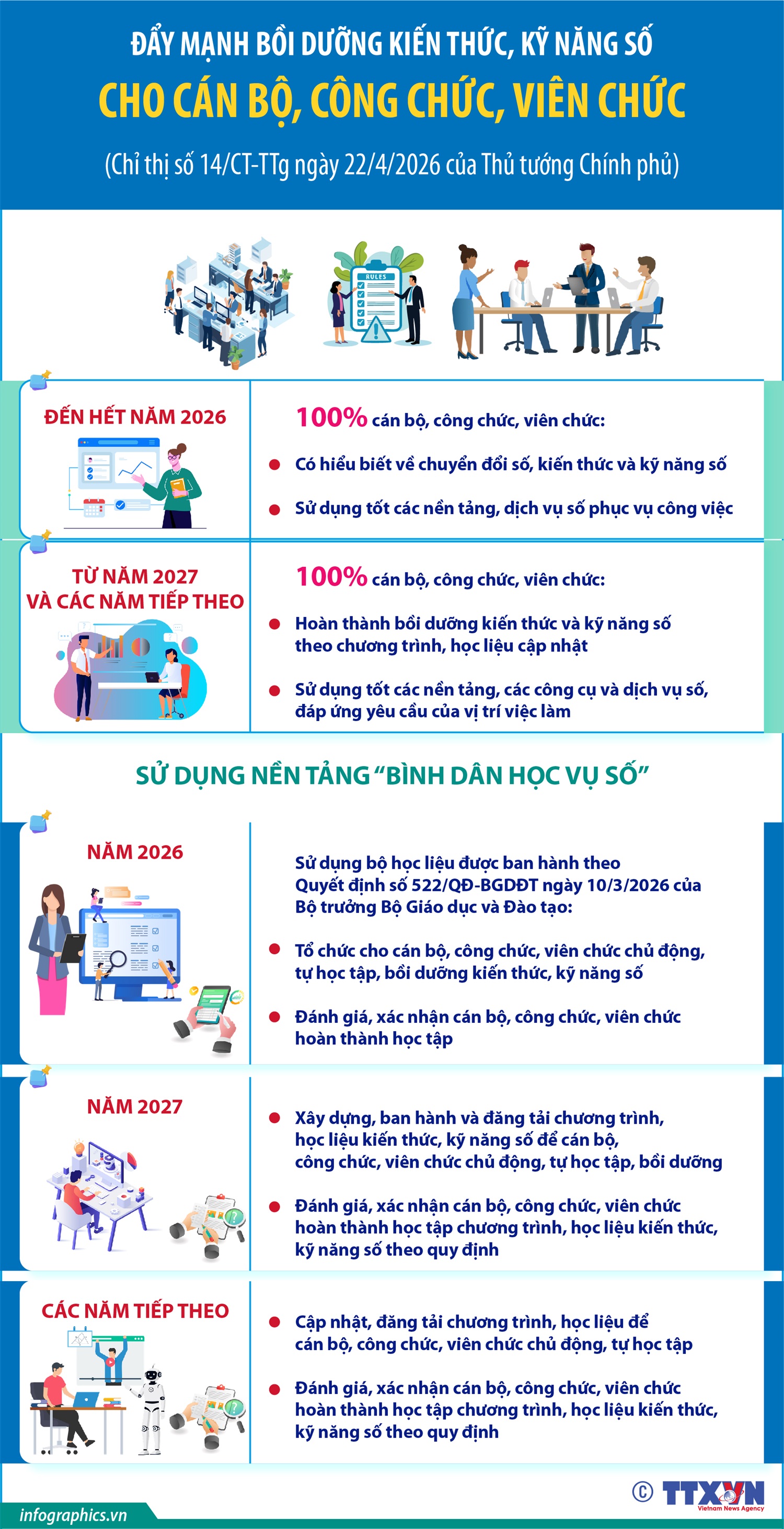 Đẩy mạnh bồi dưỡng kiến thức, kỹ năng số cho cán bộ, công chức, viên chức