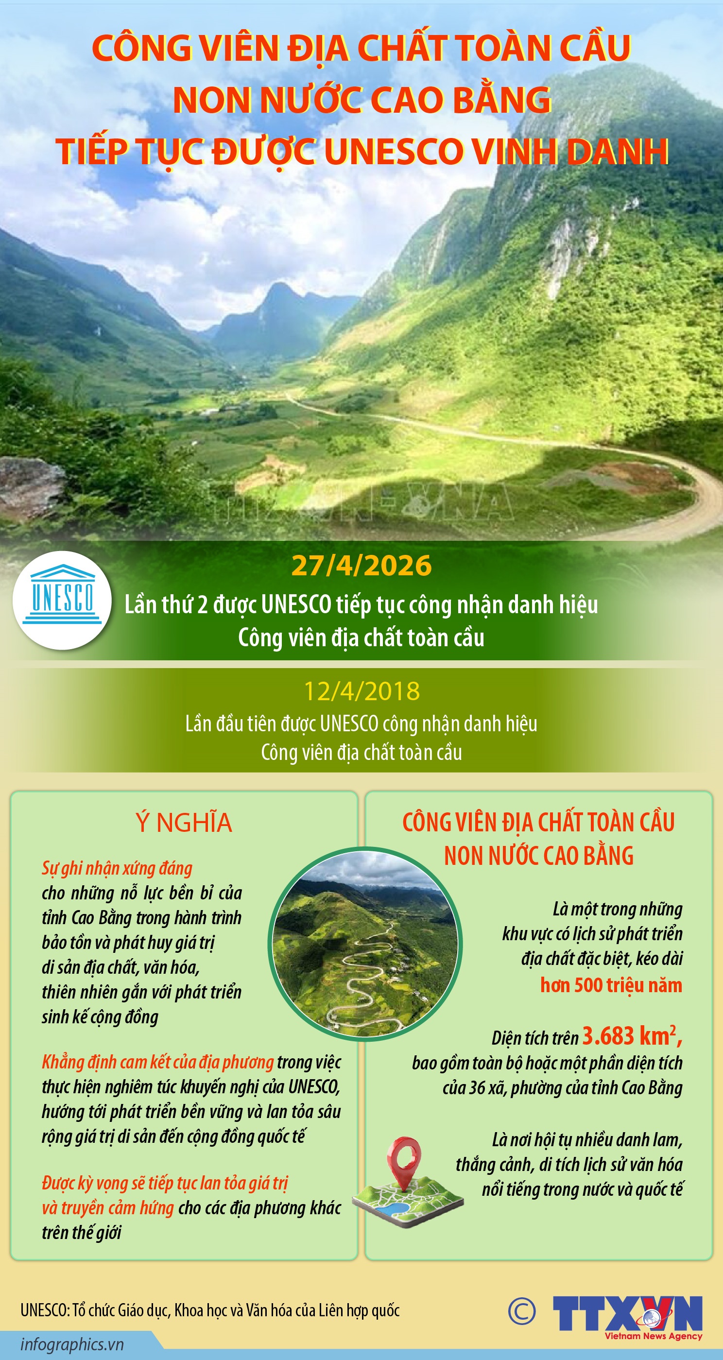 Ý nghĩa của việc Công viên địa chất toàn cầu Non nước Cao Bằng tiếp tục được UNESCO vinh danh