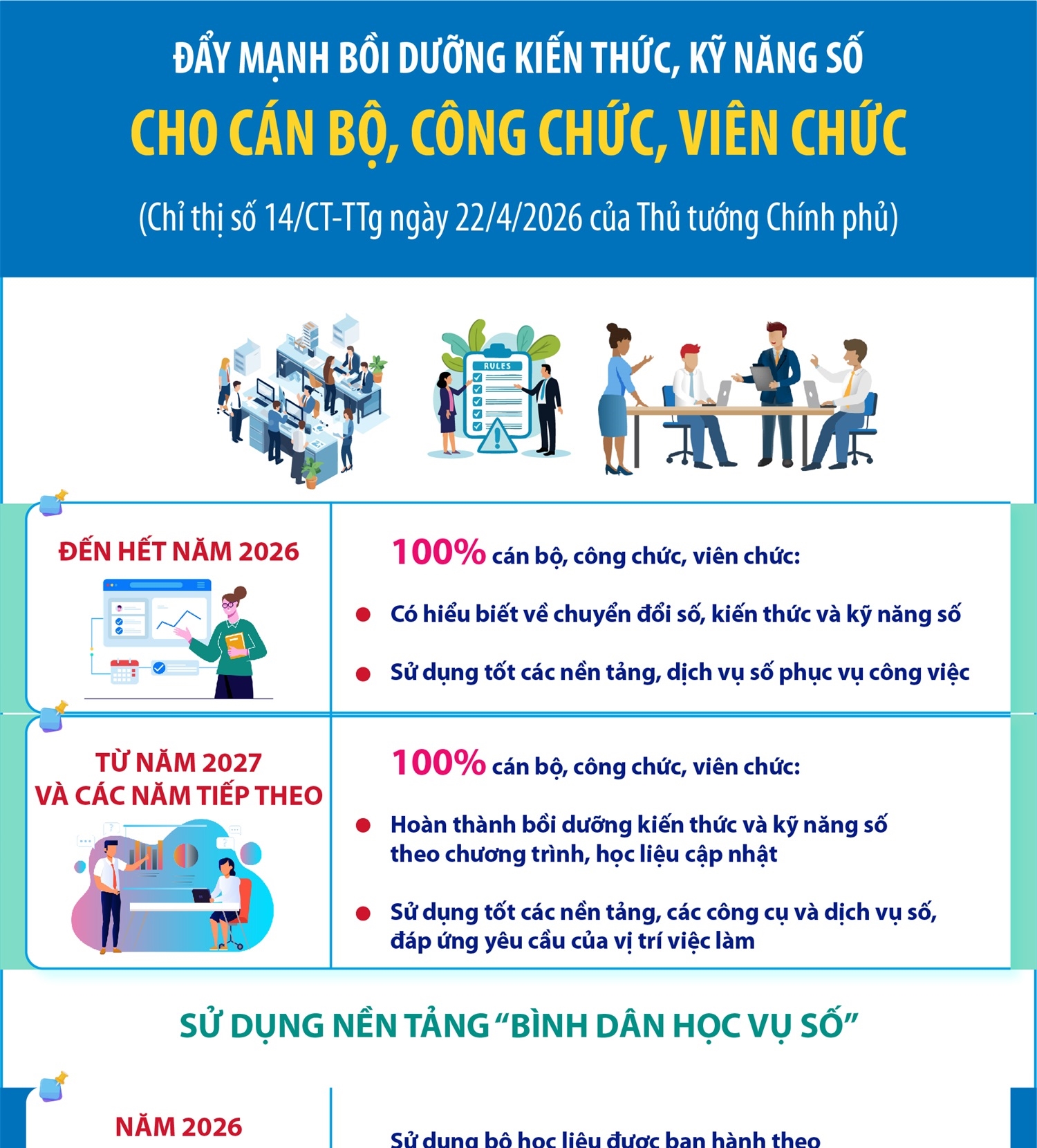 Đẩy mạnh bồi dưỡng kiến thức, kỹ năng số cho cán bộ, công chức, viên chức