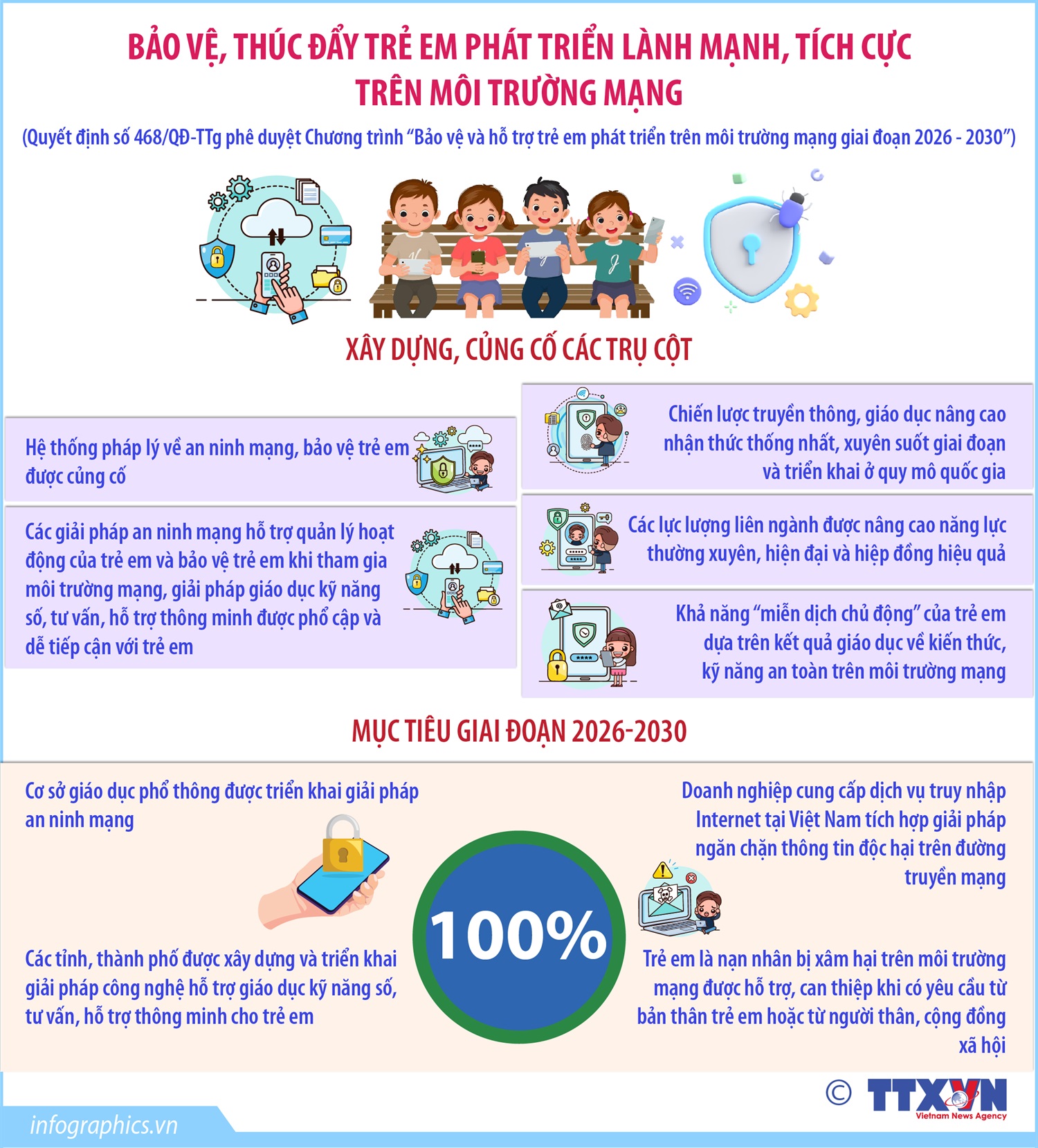 Bảo vệ, thúc đẩy trẻ em phát triển lành mạnh, tích cực trên môi trường mạng