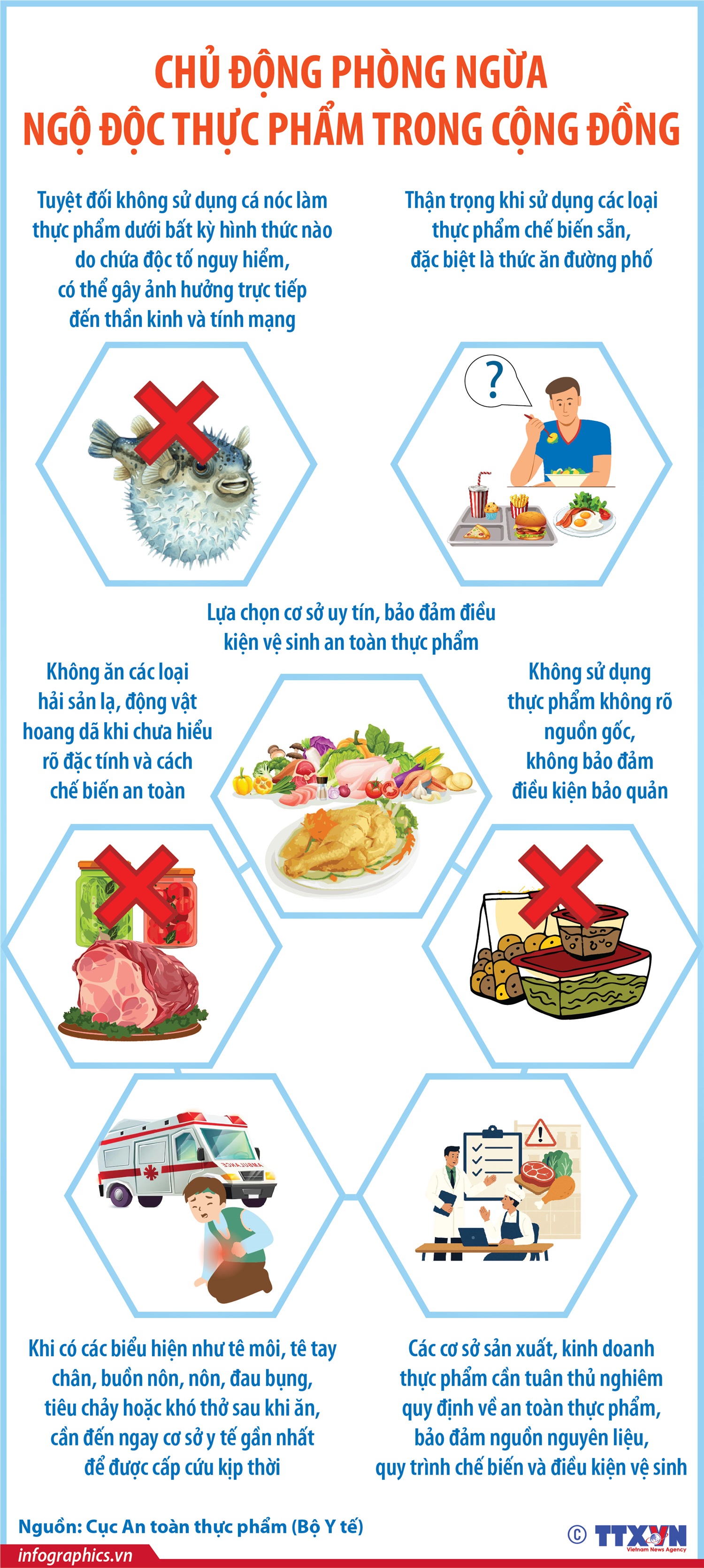 Chủ động phòng ngừa ngộ độc thực phẩm trong cộng đồng