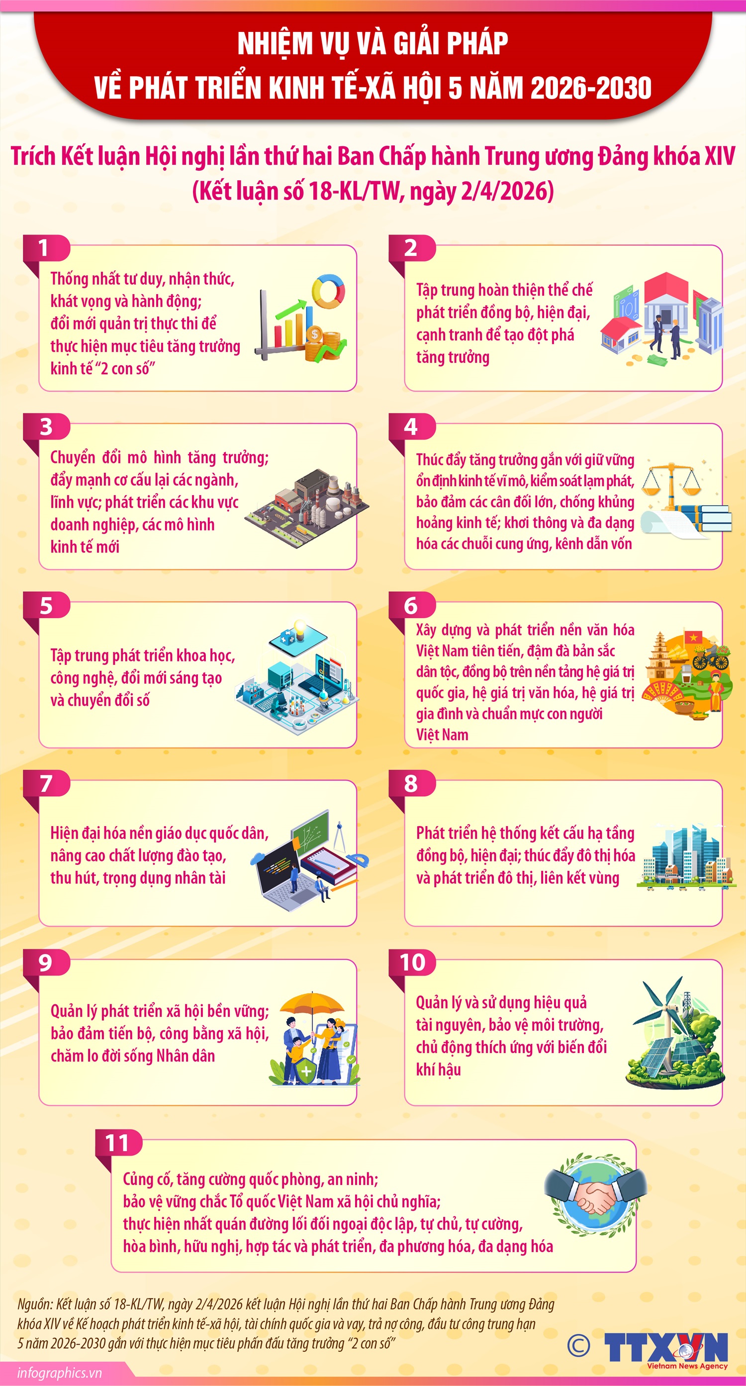 Kết luận số 18-KL/TW: Nhiệm vụ và giải pháp về phát triển kinh tế-xã hội 5 năm 2026-2030