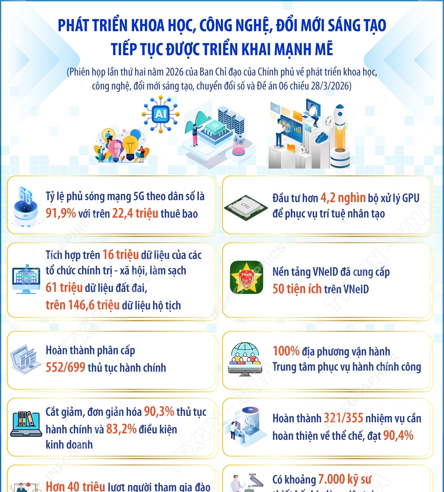 Phát triển khoa học, công nghệ, đổi mới sáng tạo tiếp tục được triển khai mạnh mẽ