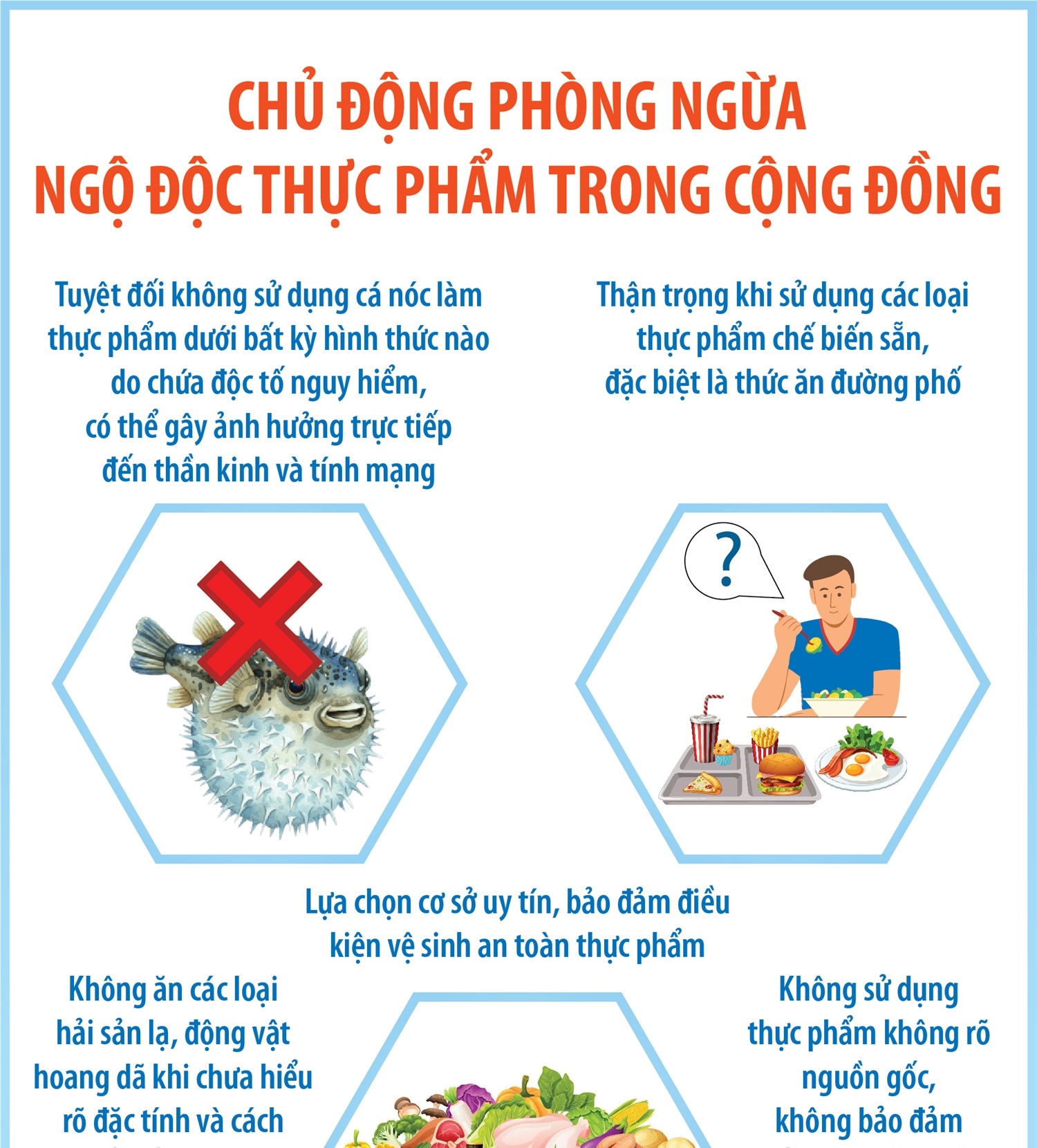 Chủ động phòng ngừa ngộ độc thực phẩm trong cộng đồng