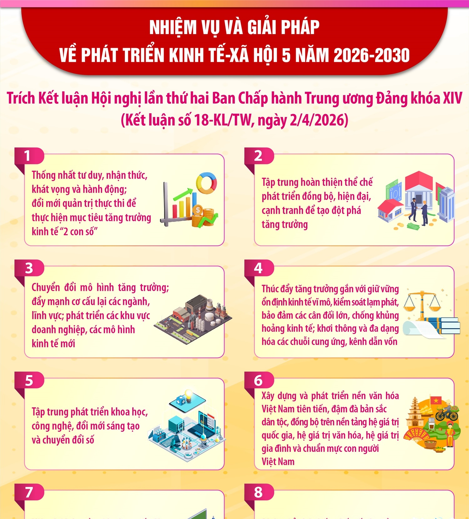 Kết luận số 18-KL/TW: Nhiệm vụ và giải pháp về phát triển kinh tế-xã hội 5 năm 2026-2030