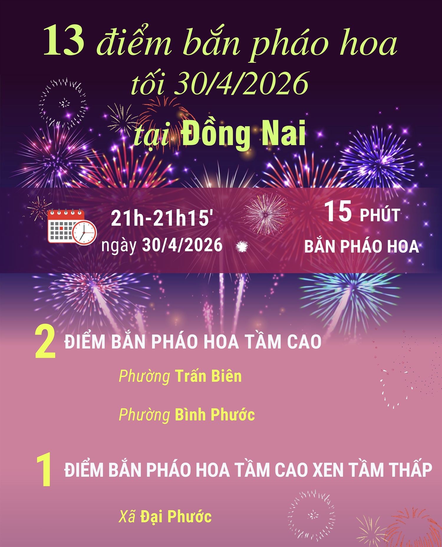 Thành phố Đồng Nai bắn pháo hoa tại 13 điểm tối 30/4/2026