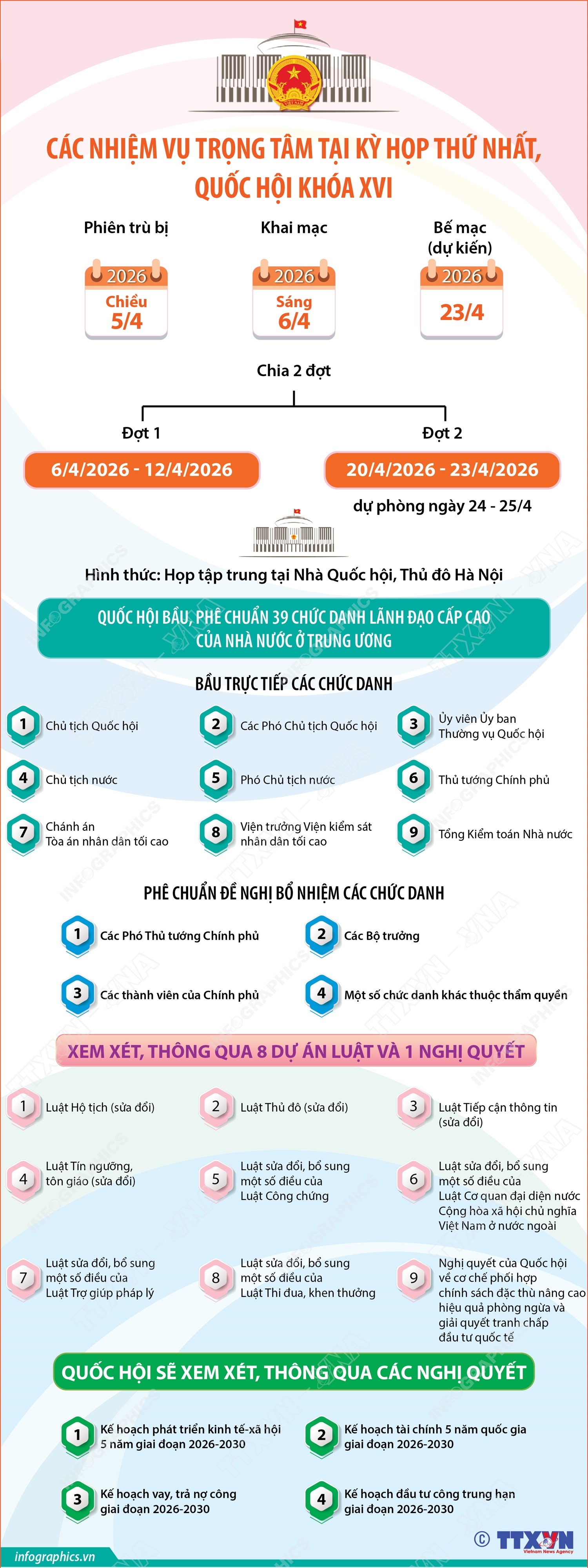 Các nhiệm vụ trọng tâm tại Kỳ họp thứ nhất, Quốc hội khóa XVI