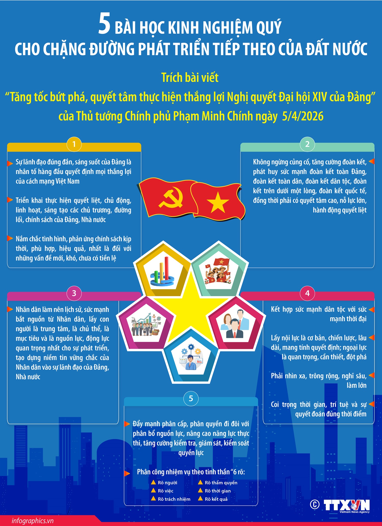 TTXVN-Infographics.vn