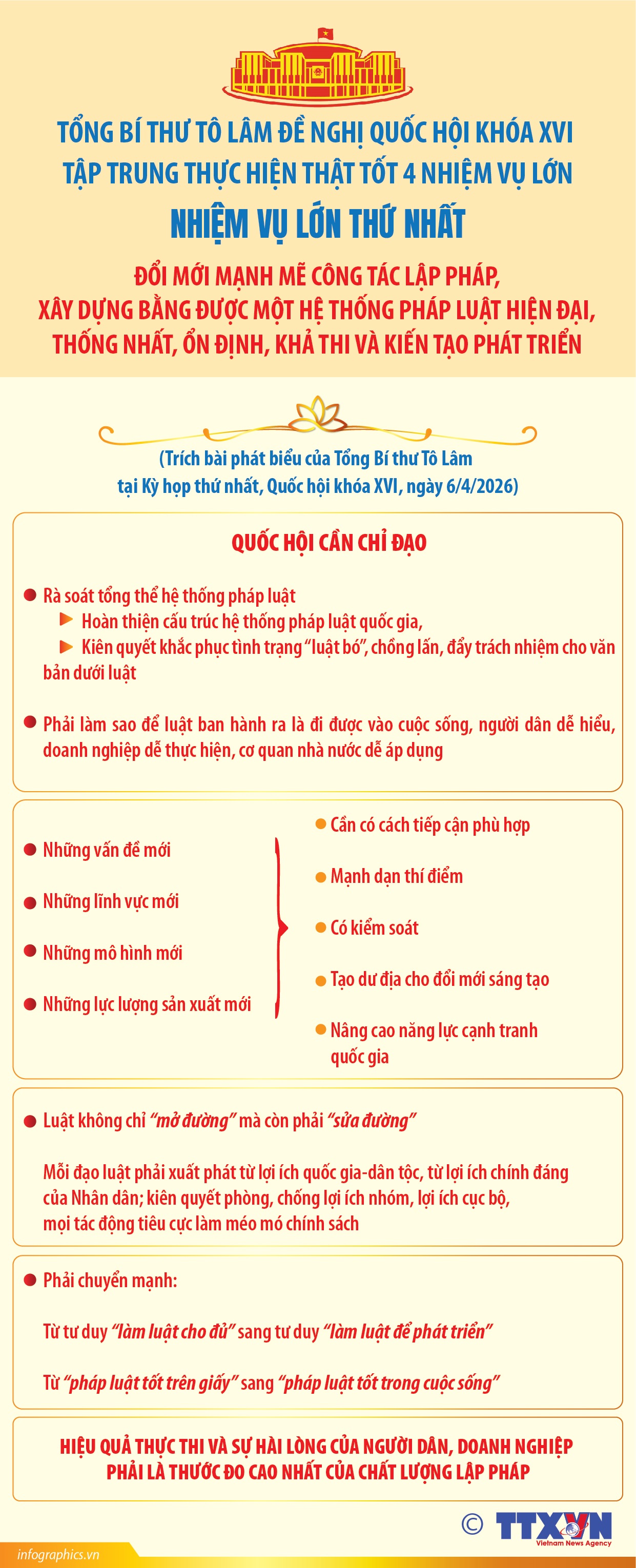 Đổi mới mạnh mẽ công tác lập pháp, xây dựng bằng được một hệ thống pháp luật hiện đại, thống nhất, ổn định, khả thi và kiến tạo phát triển
