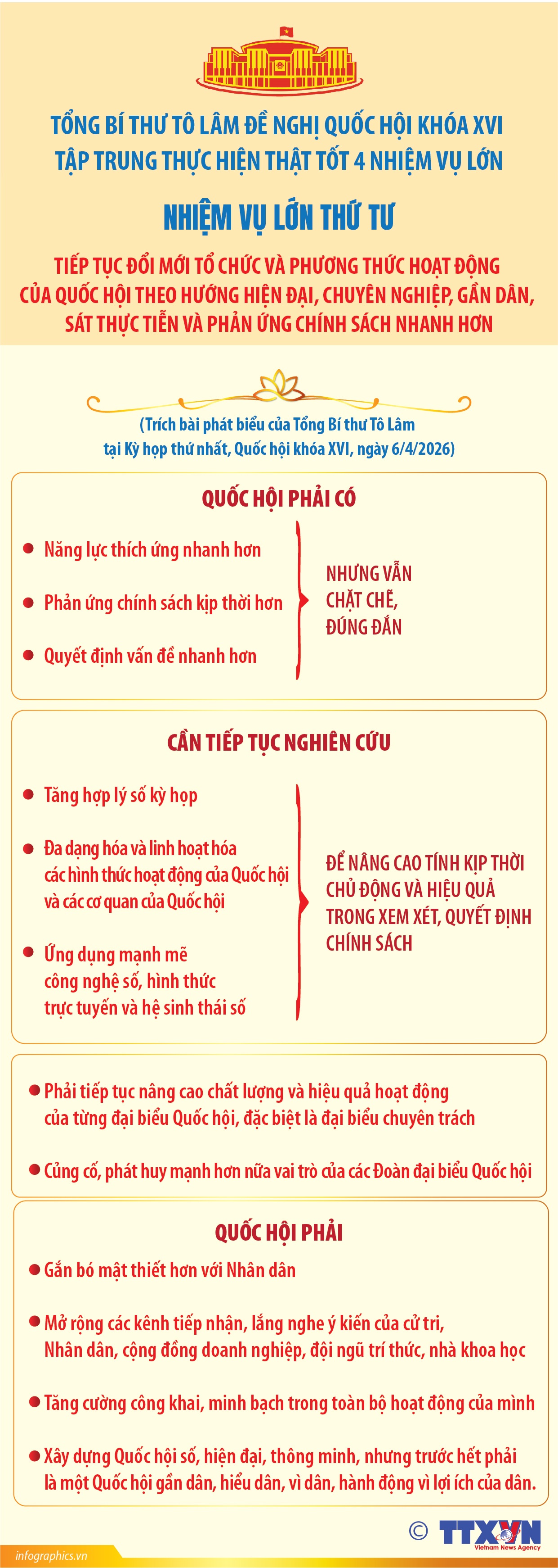 Tiếp tục đổi mới tổ chức và phương thức hoạt động của Quốc hội theo hướng hiện đại, chuyên nghiệp, gần dân, sát thực tiễn và phản ứng chính sách nhanh hơn