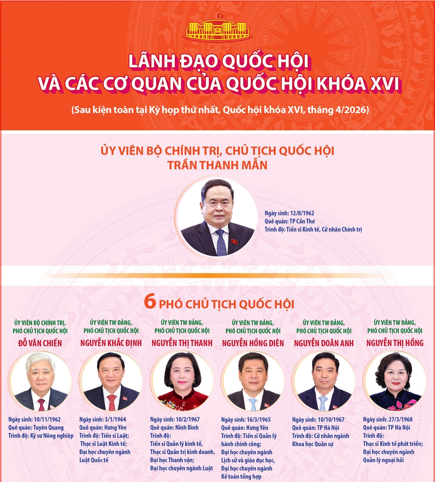 Lãnh đạo Quốc hội và các cơ quan của Quốc hội khóa XVI