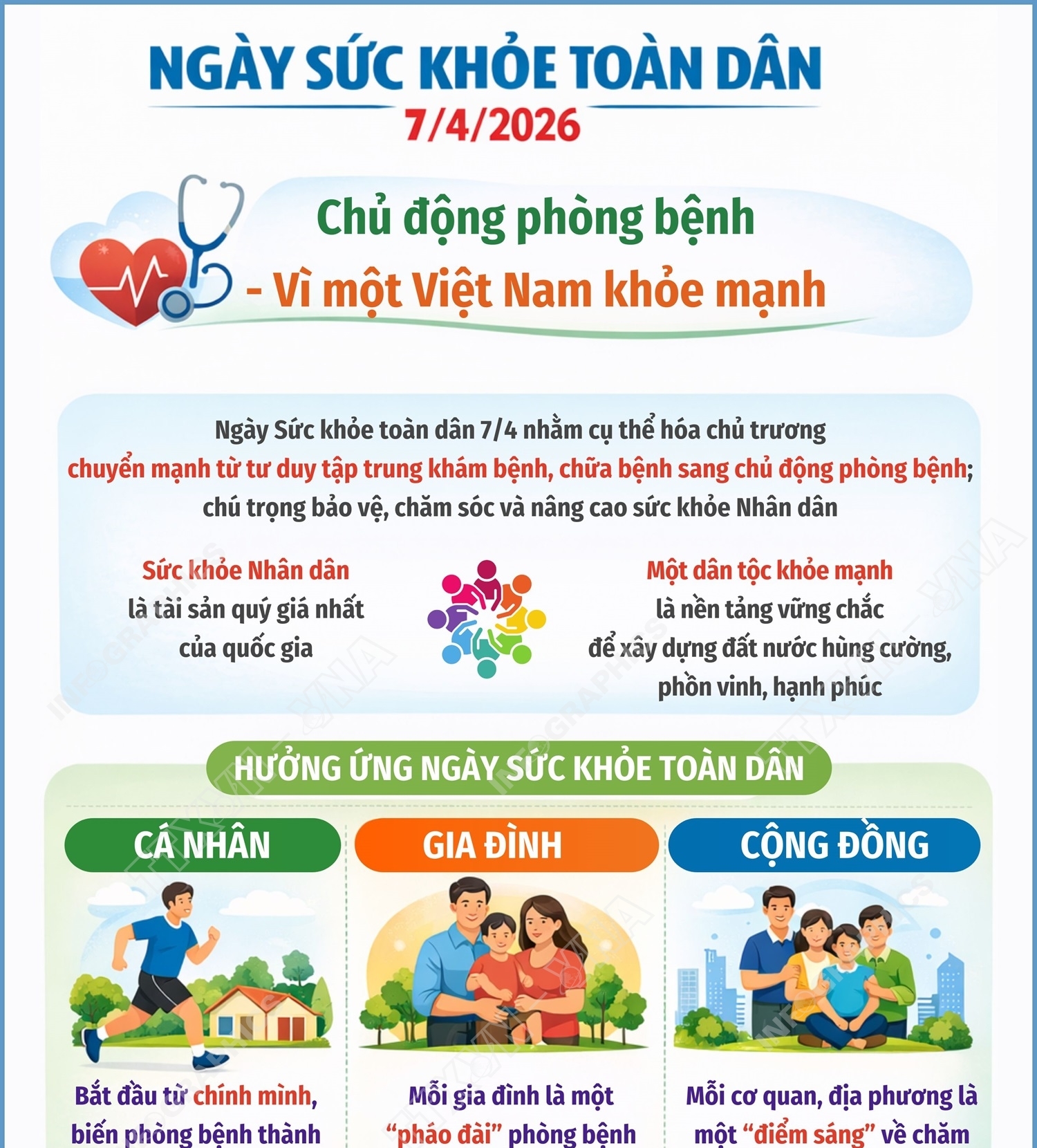 Ngày Sức khỏe toàn dân 7/4/2026: Chủ động phòng bệnh - Vì một Việt Nam khỏe mạnh