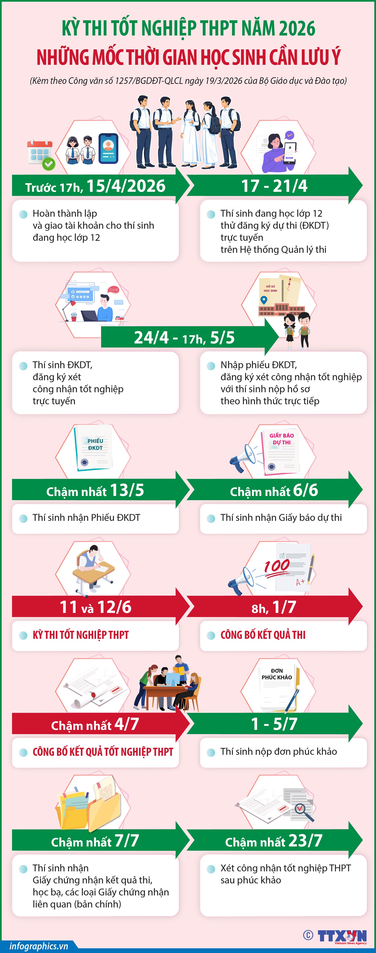 Kỳ thi tốt nghiệp THPT năm 2026: Những mốc thời gian học sinh cần lưu ý