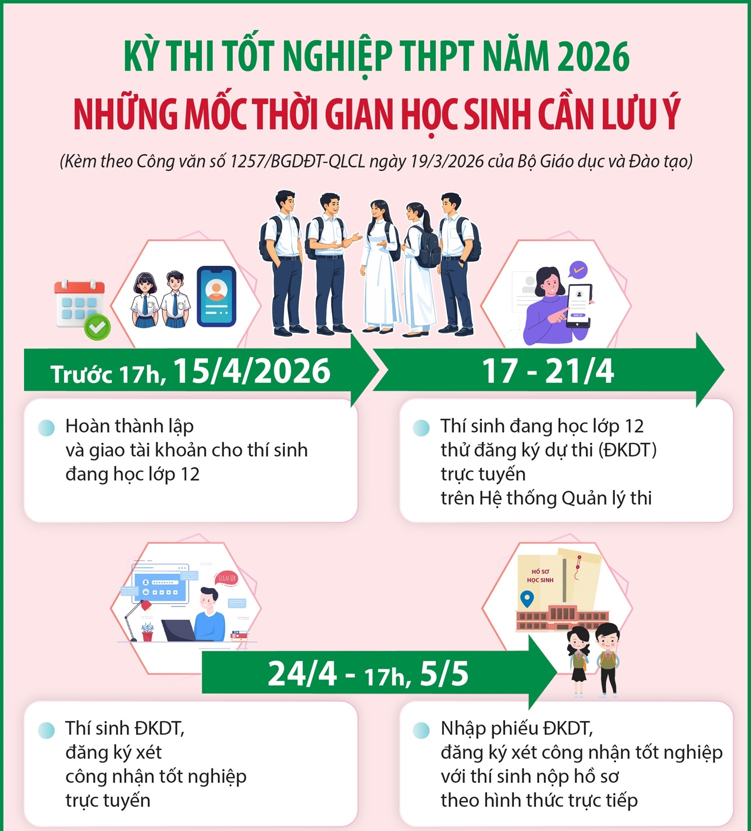 Kỳ thi tốt nghiệp THPT năm 2026: Những mốc thời gian học sinh cần lưu...