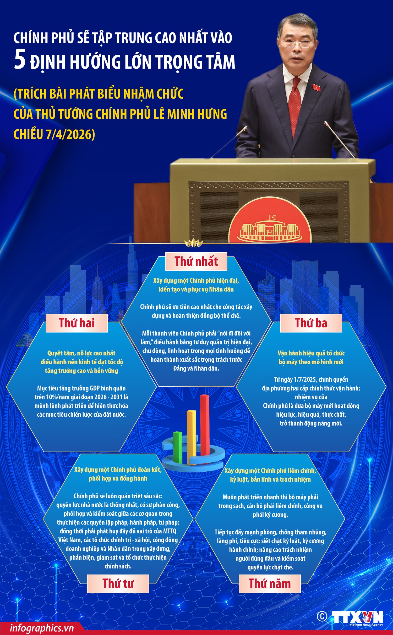 Thủ tướng Lê Minh Hưng: Chính phủ sẽ tập trung cao nhất vào 5 định...