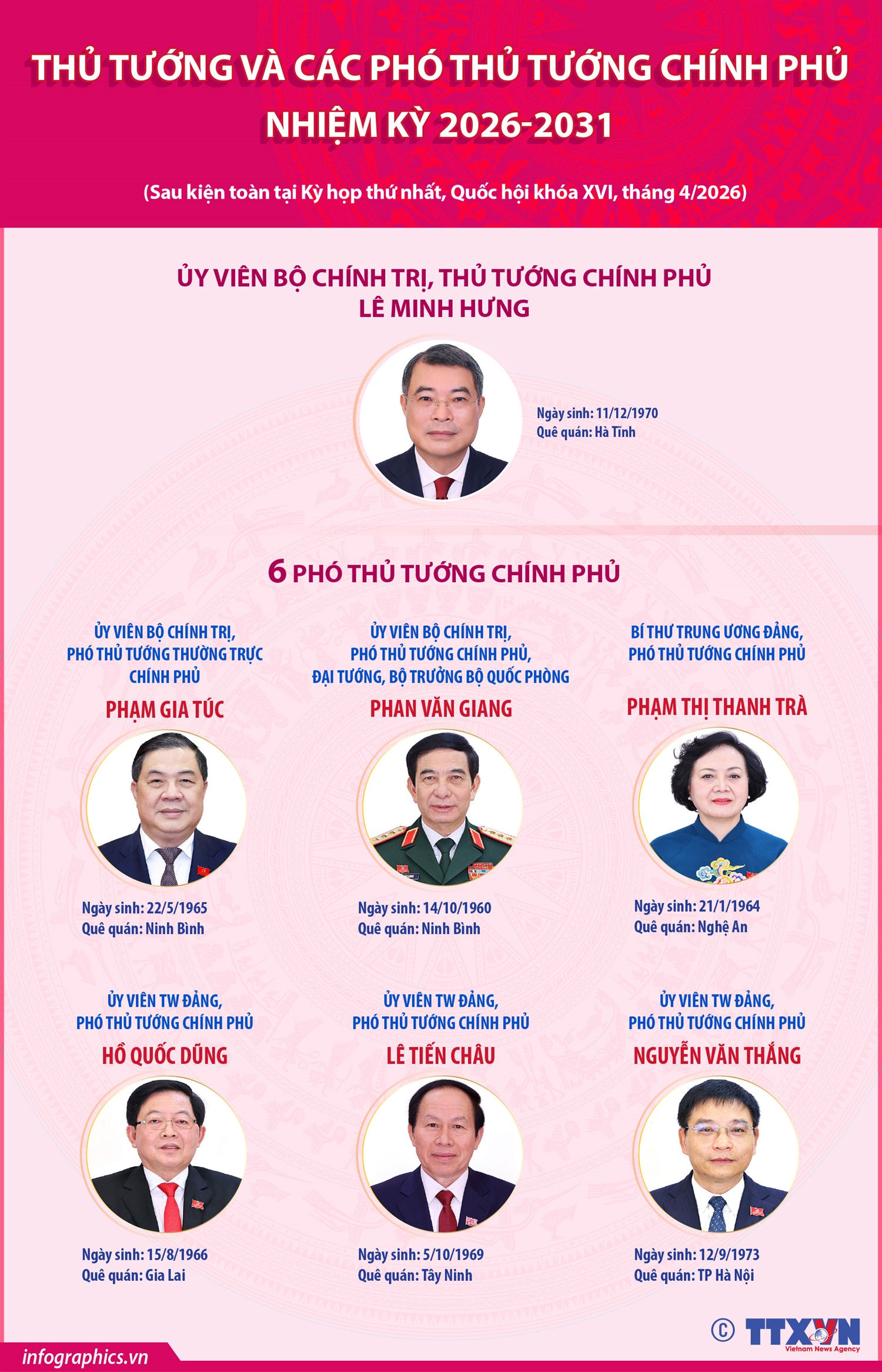 Thủ tướng và các Phó Thủ tướng Chính phủ nhiệm kỳ 2026-2031