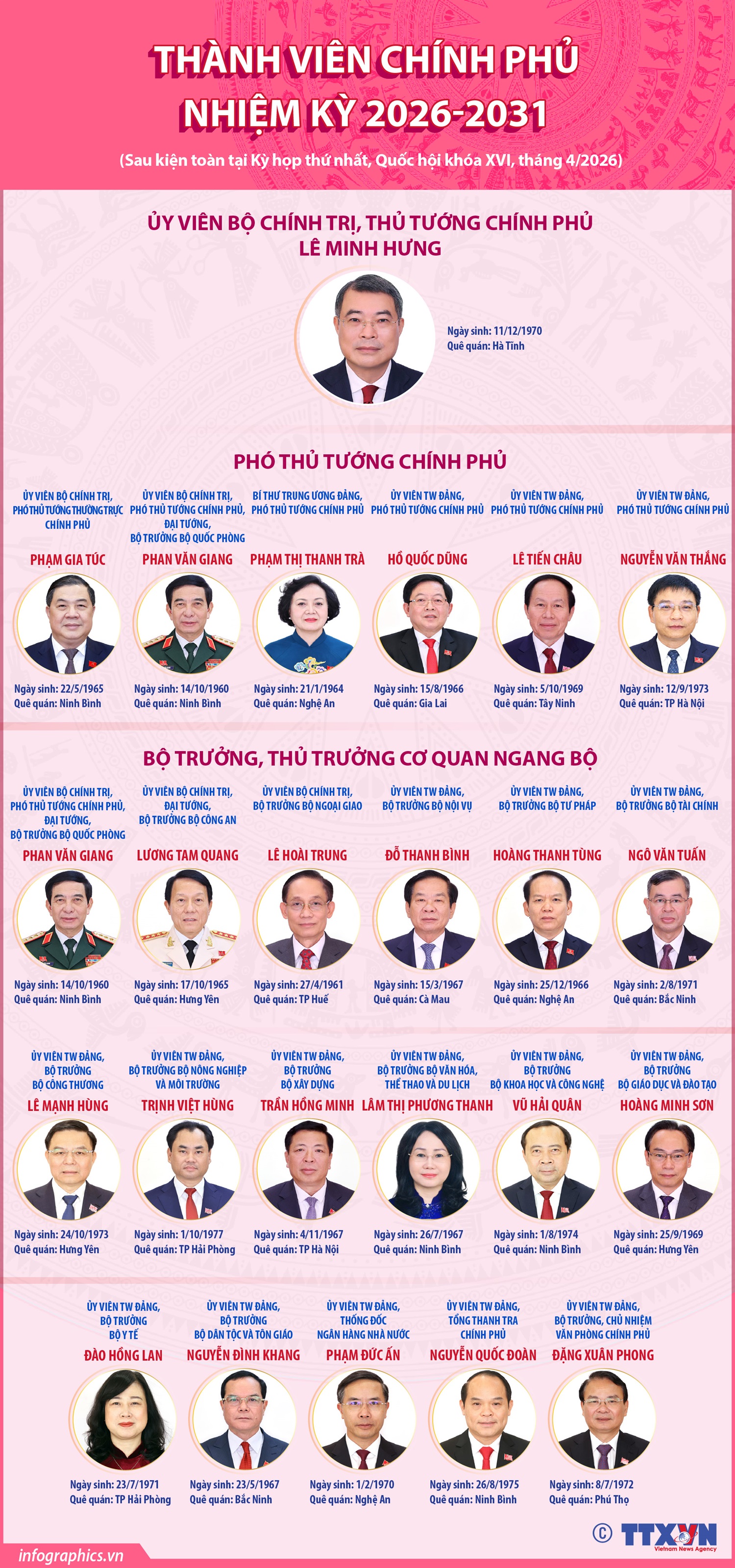 Thành viên Chính phủ nhiệm kỳ 2026-2031