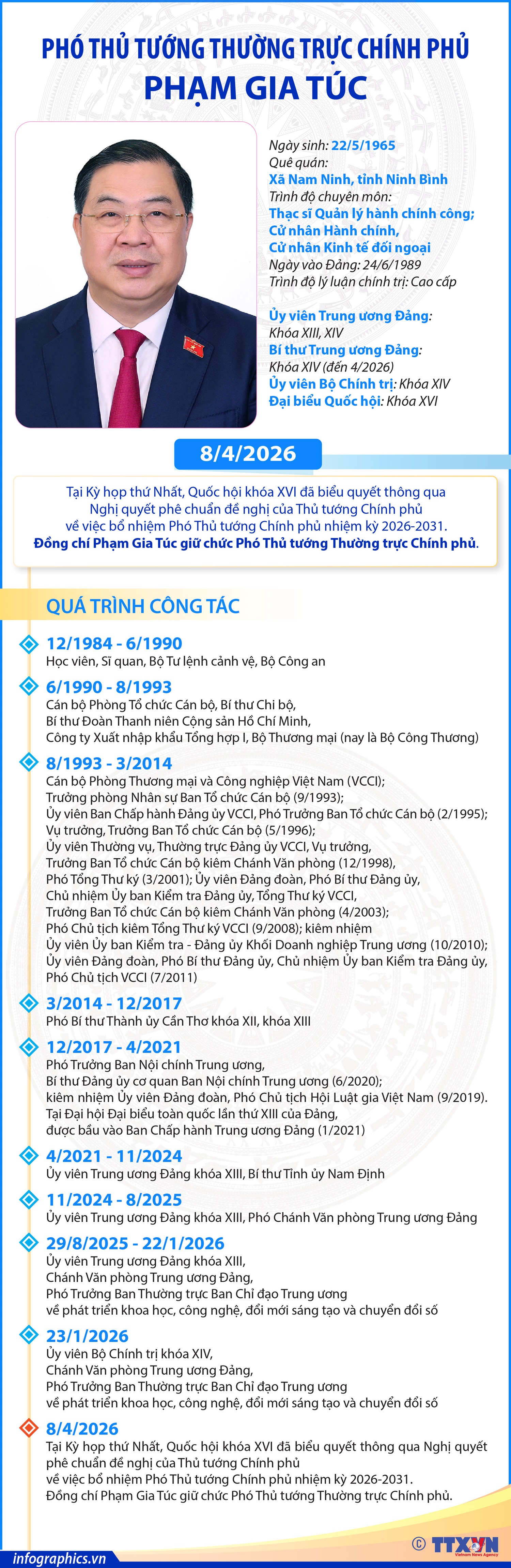 Phó Thủ tướng Thường trực Chính phủ Phạm Gia Túc