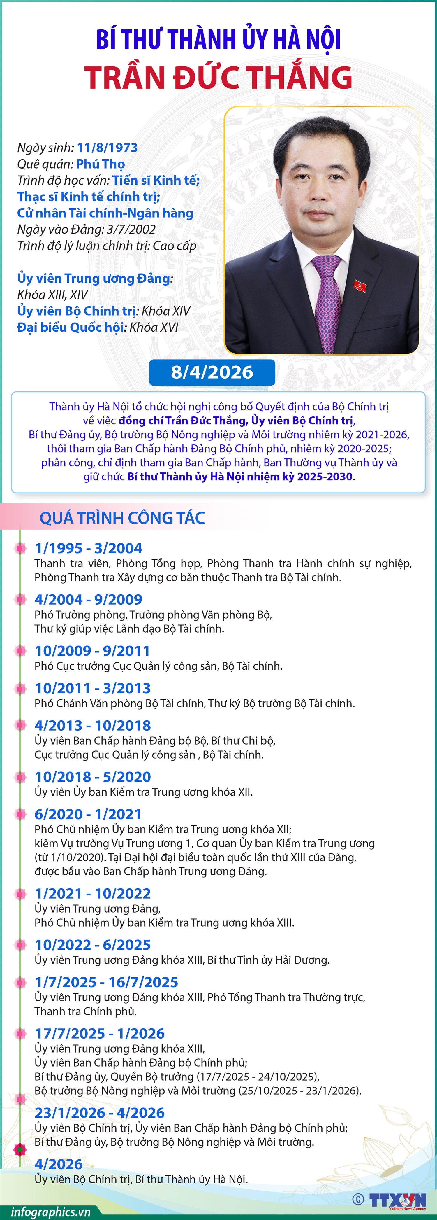 Ủy viên Bộ Chính trị, Bí thư Thành ủy Hà Nội Trần Đức Thắng