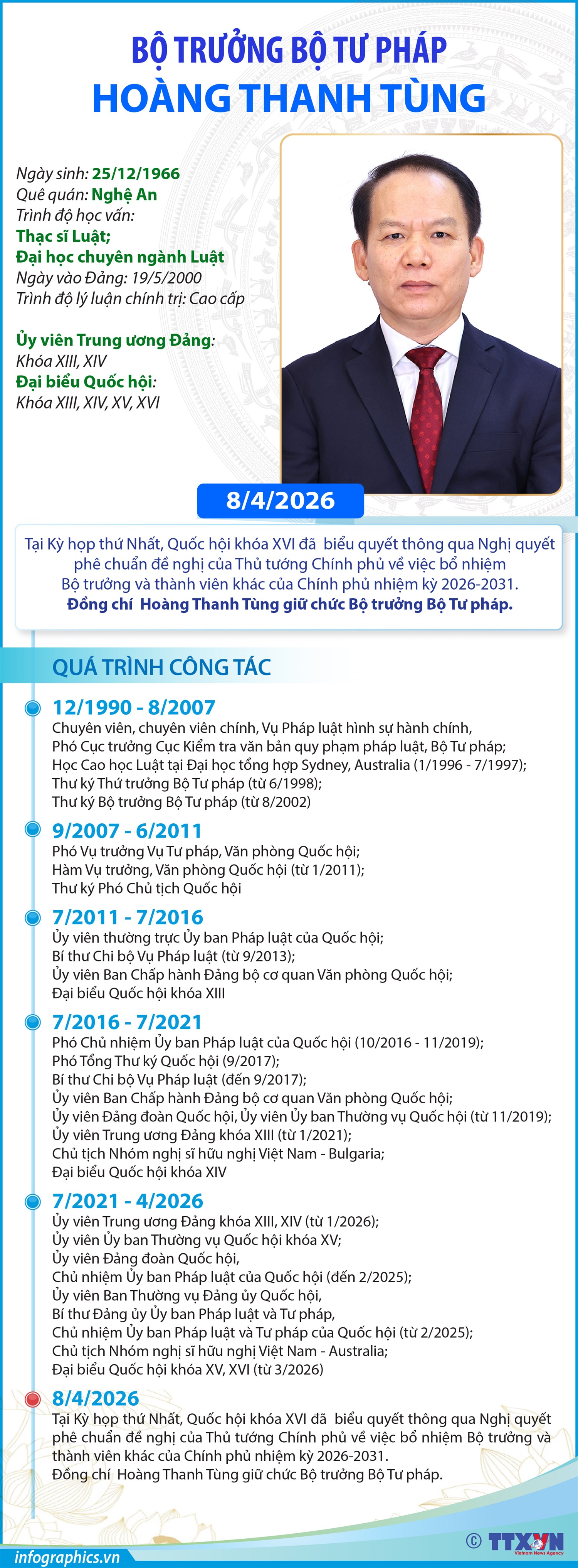 Bộ Trưởng Bộ Tư pháp Hoàng Thanh Tùng