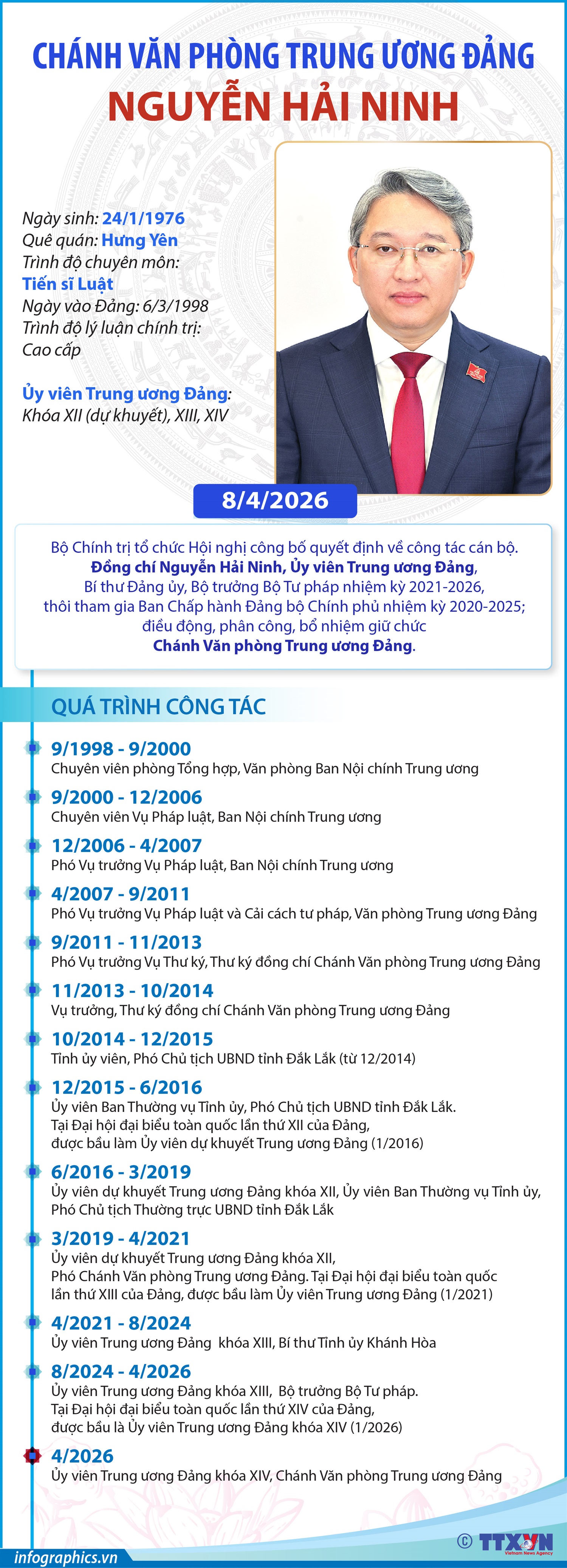 Chánh Văn phòng Trung ương Đảng Nguyễn Hải Ninh