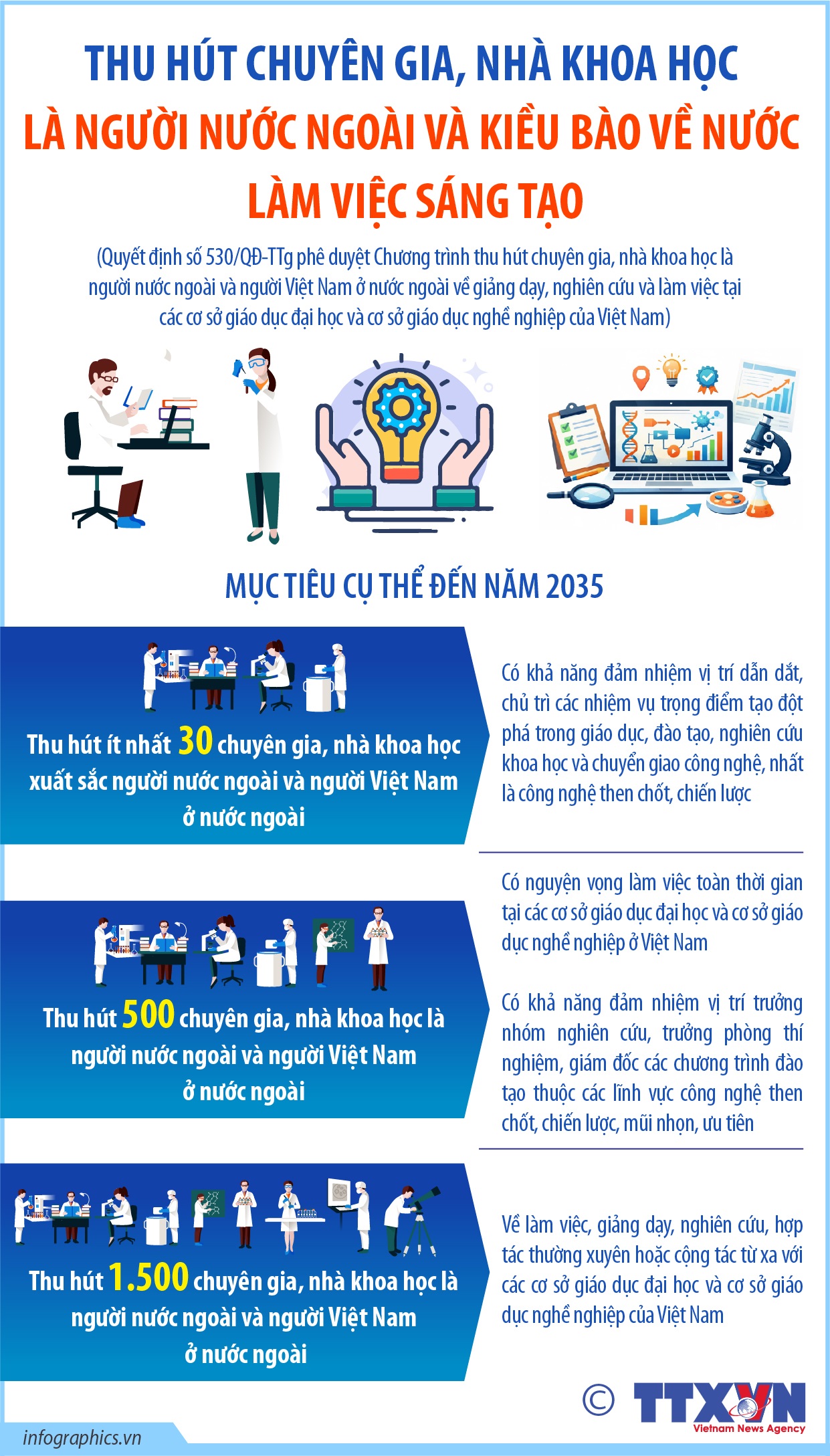 Thu hút chuyên gia, nhà khoa học là người nước ngoài và kiều bào về nước làm việc