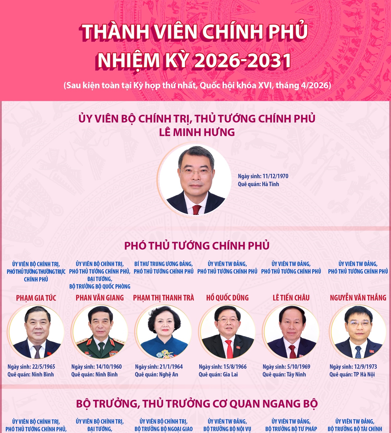 Thành viên Chính phủ nhiệm kỳ 2026-2031