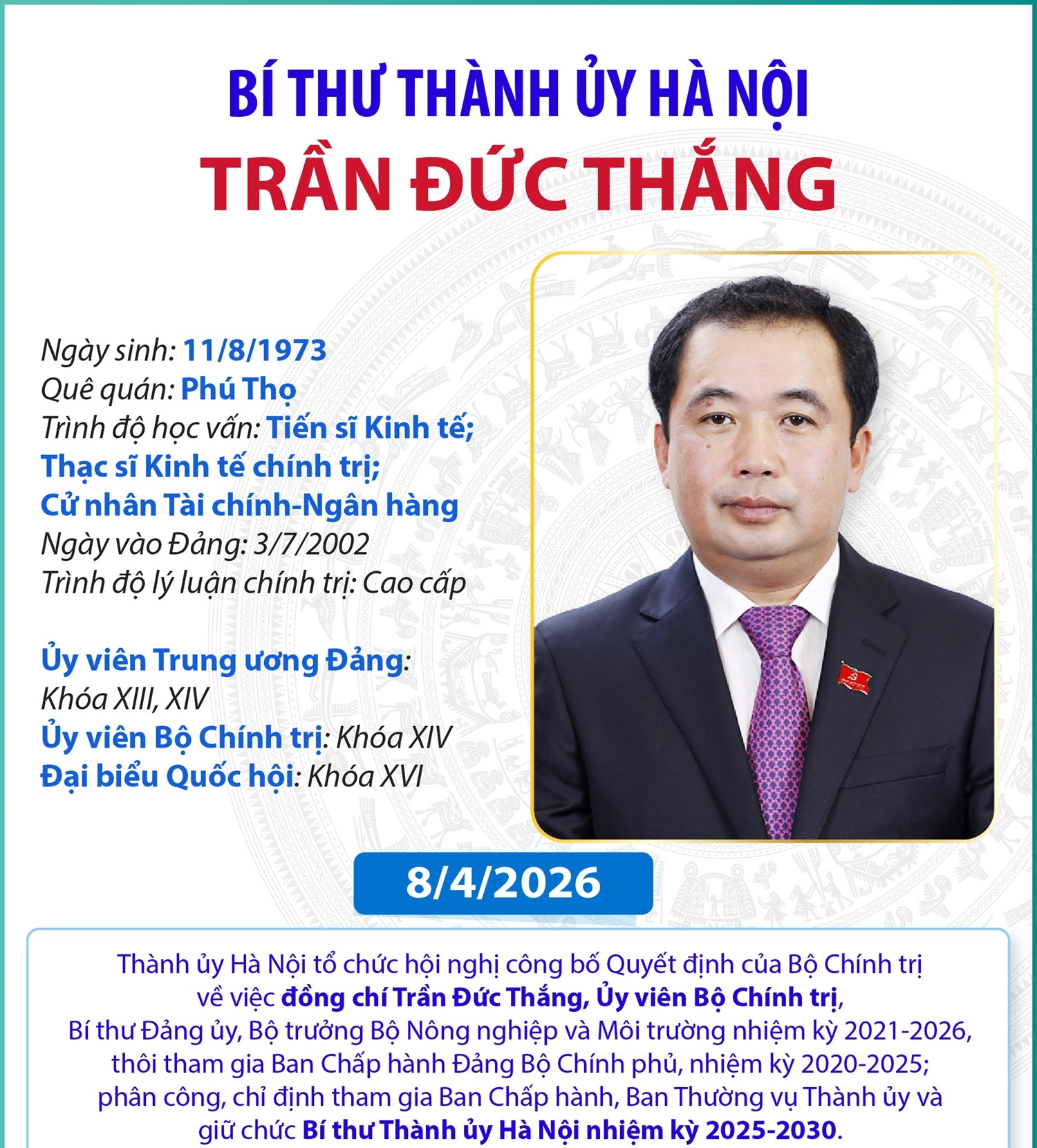Ủy viên Bộ Chính trị, Bí thư Thành ủy Hà Nội Trần Đức Thắng