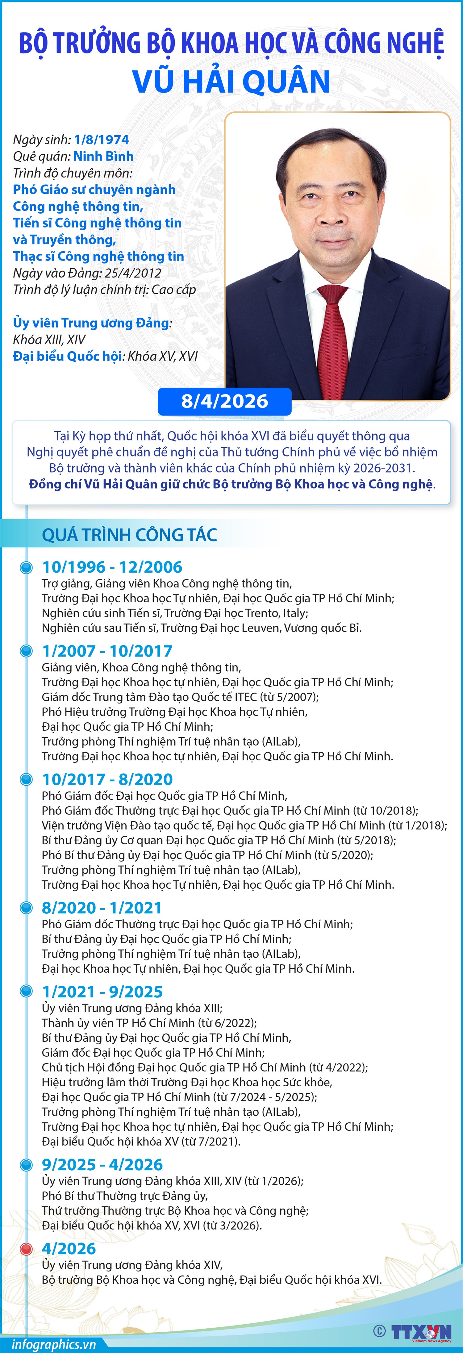 Bộ trưởng Bộ Khoa học và Công nghệ Vũ Hải Quân