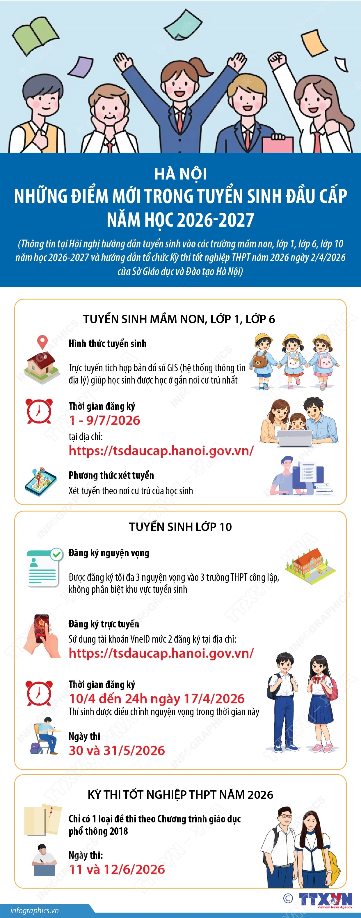 Những điểm mới trong tuyển sinh đầu cấp năm học 2026-2027 tại Hà Nội