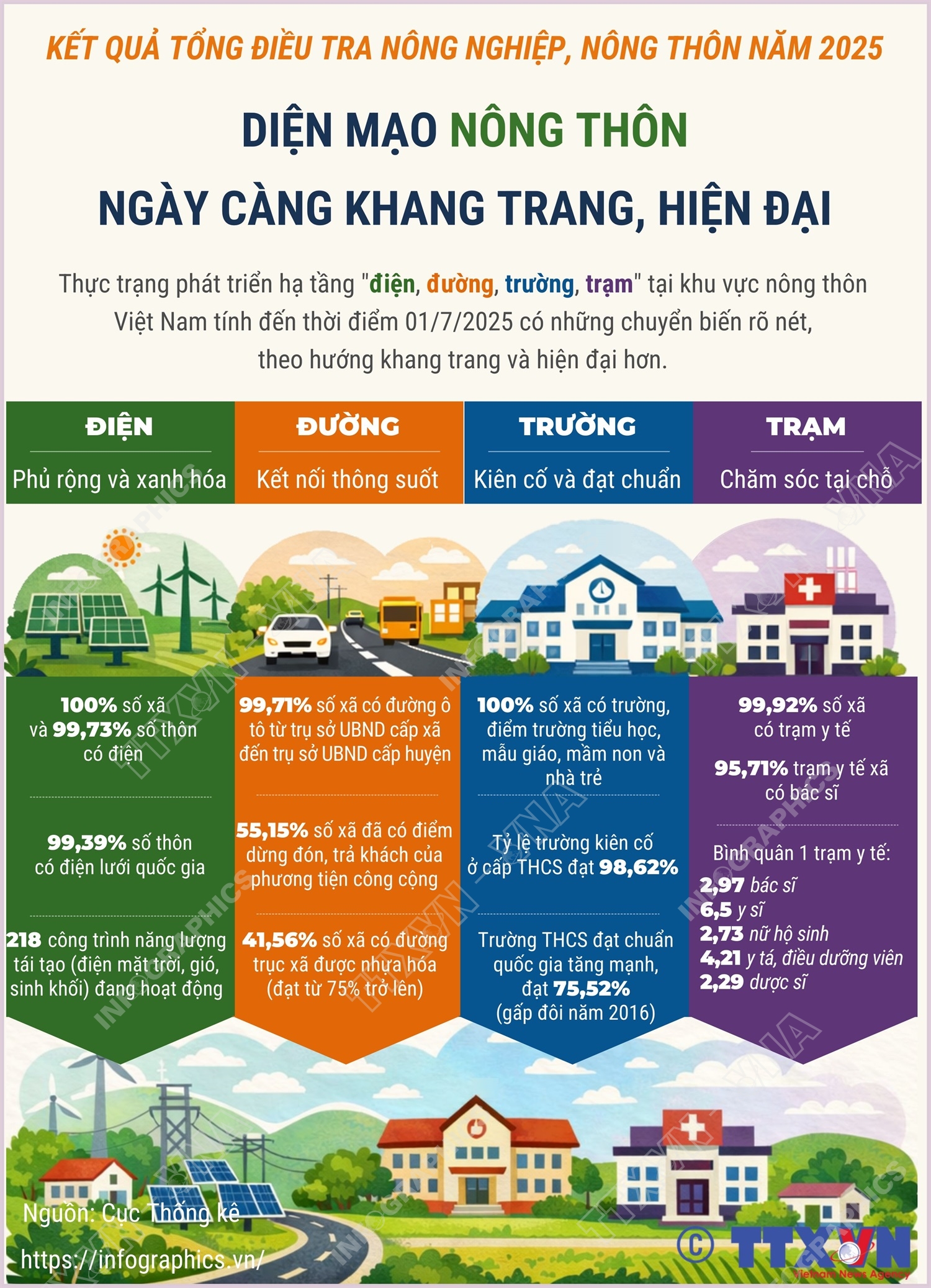 Diện mạo nông thôn ngày càng khang trang, hiện đại