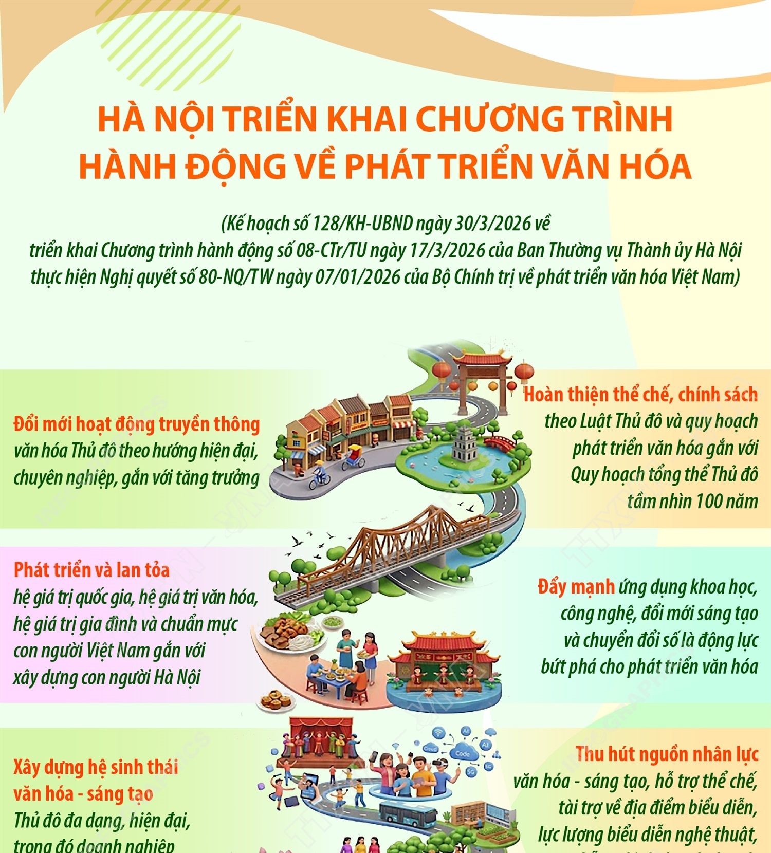 Hà Nội triển khai Chương trình hành động về phát triển văn hóa