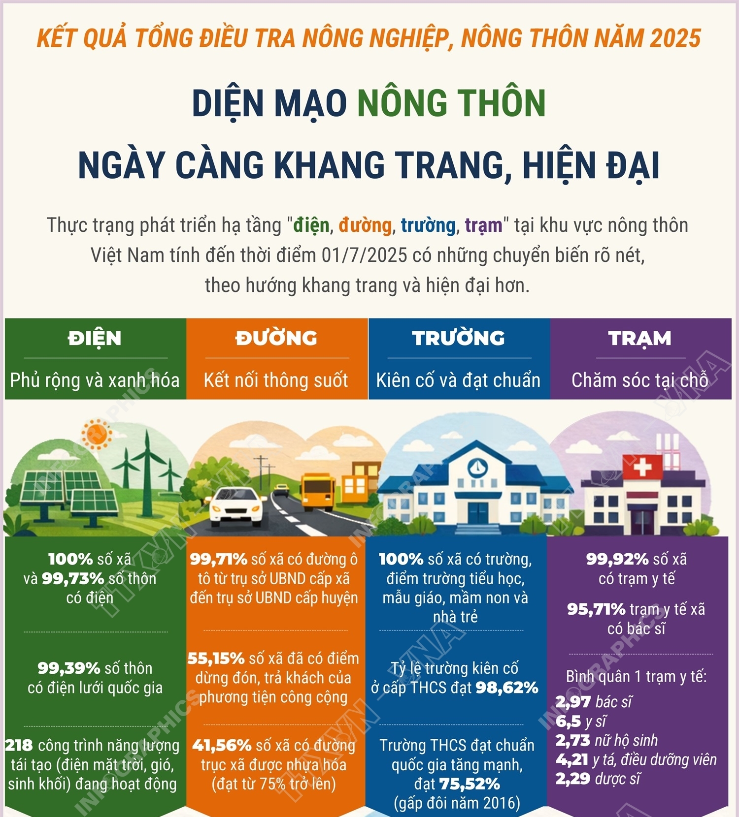 Diện mạo nông thôn ngày càng khang trang, hiện đại