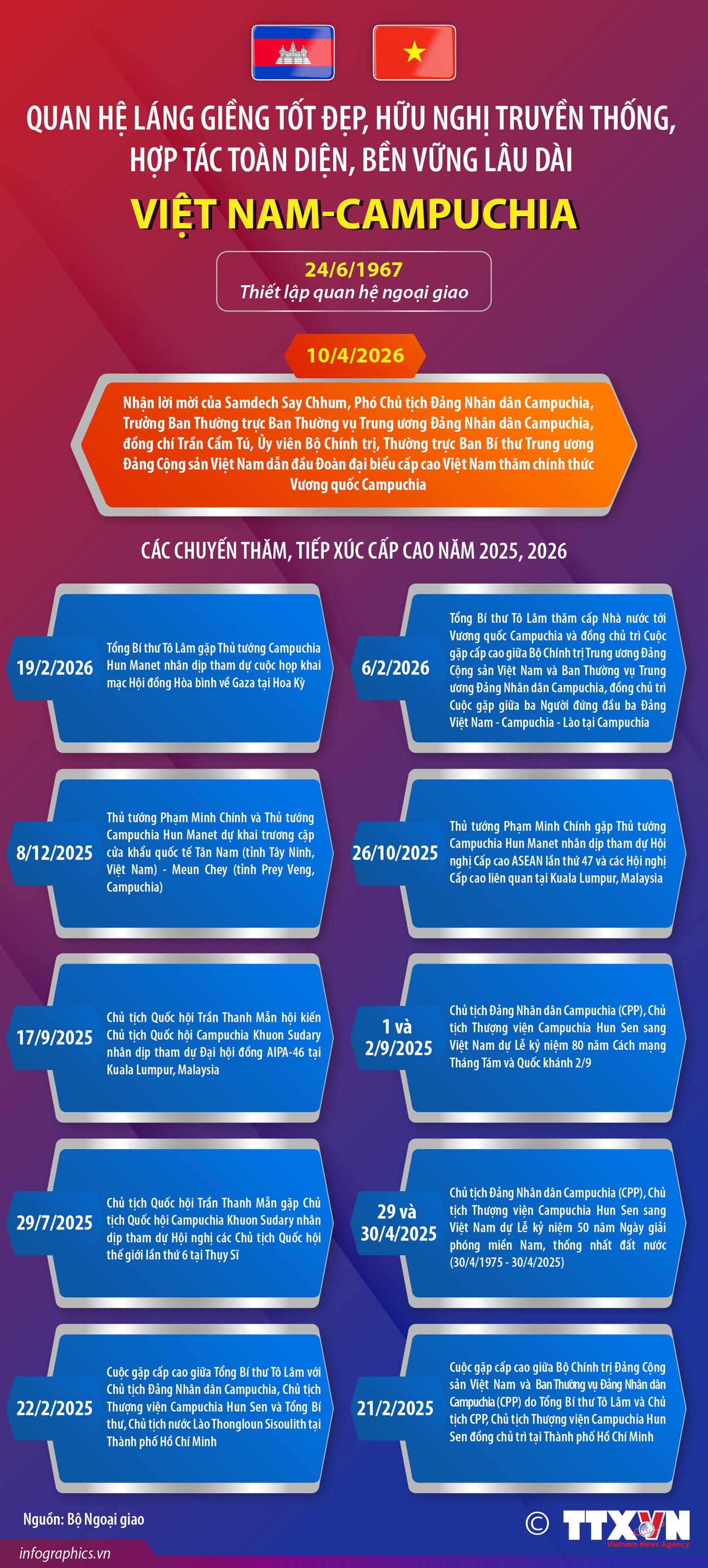 Quan hệ láng giềng tốt đẹp, hữu nghị truyền thống, hợp tác toàn diện, bền...