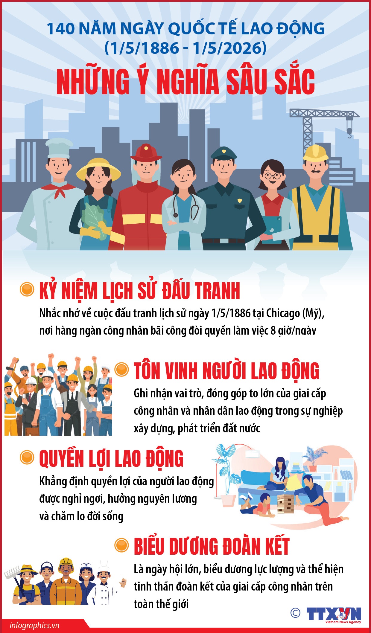 140 năm Ngày Quốc tế Lao động: Những ý nghĩa sâu sắc