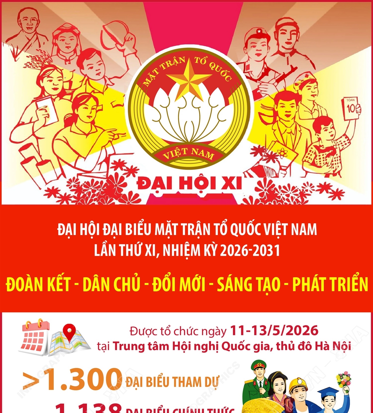 Đại hội đại biểu Mặt trận Tổ quốc Việt Nam lần thứ XI, nhiệm kỳ...