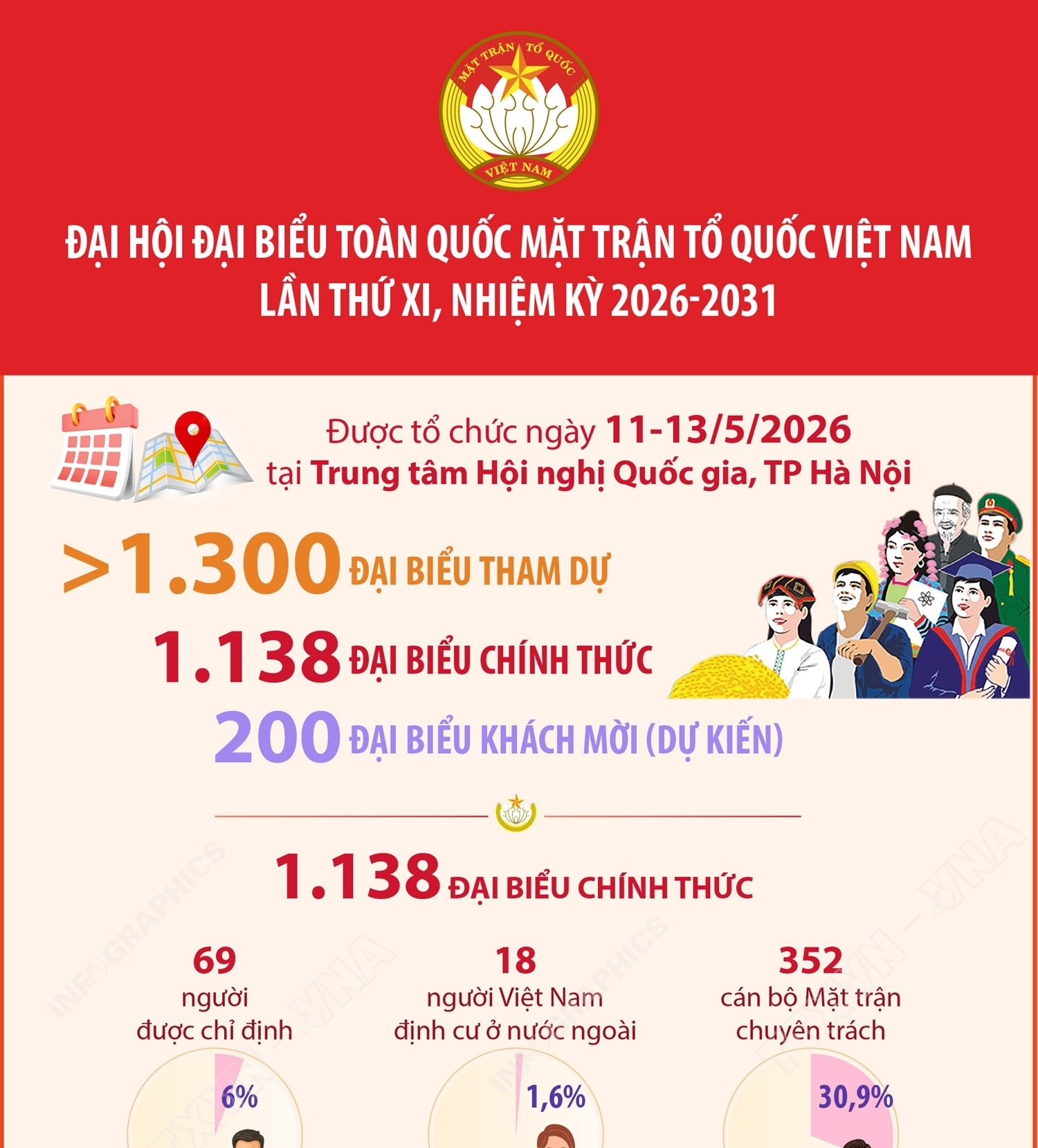 Đại biểu tham dự Đại hội đại biểu toàn quốc Mặt trận Tổ quốc Việt...