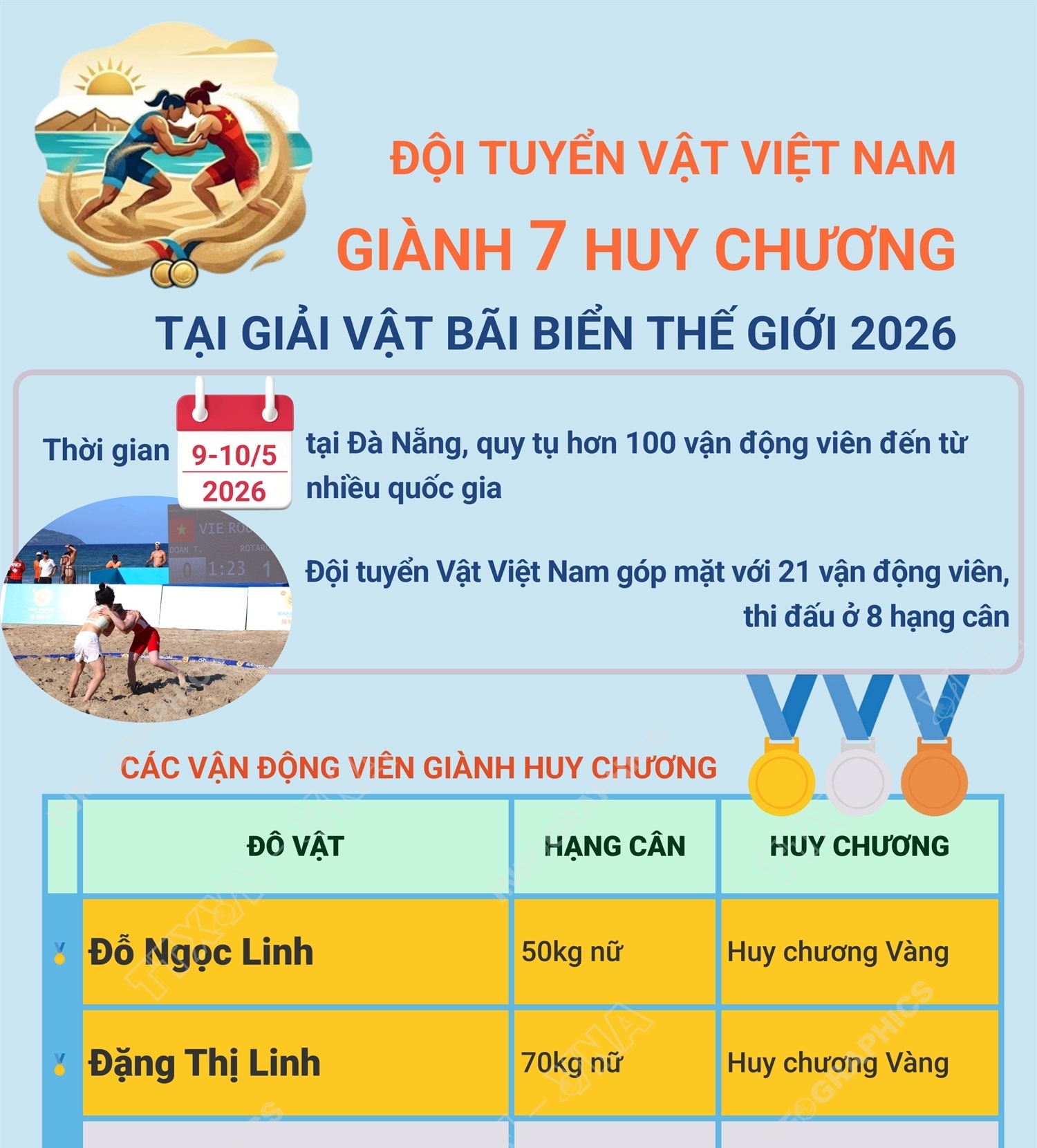 Đội tuyển Vật Việt Nam giành 7 Huy chương tại Giải Vật Bãi biển Thế giới 2026