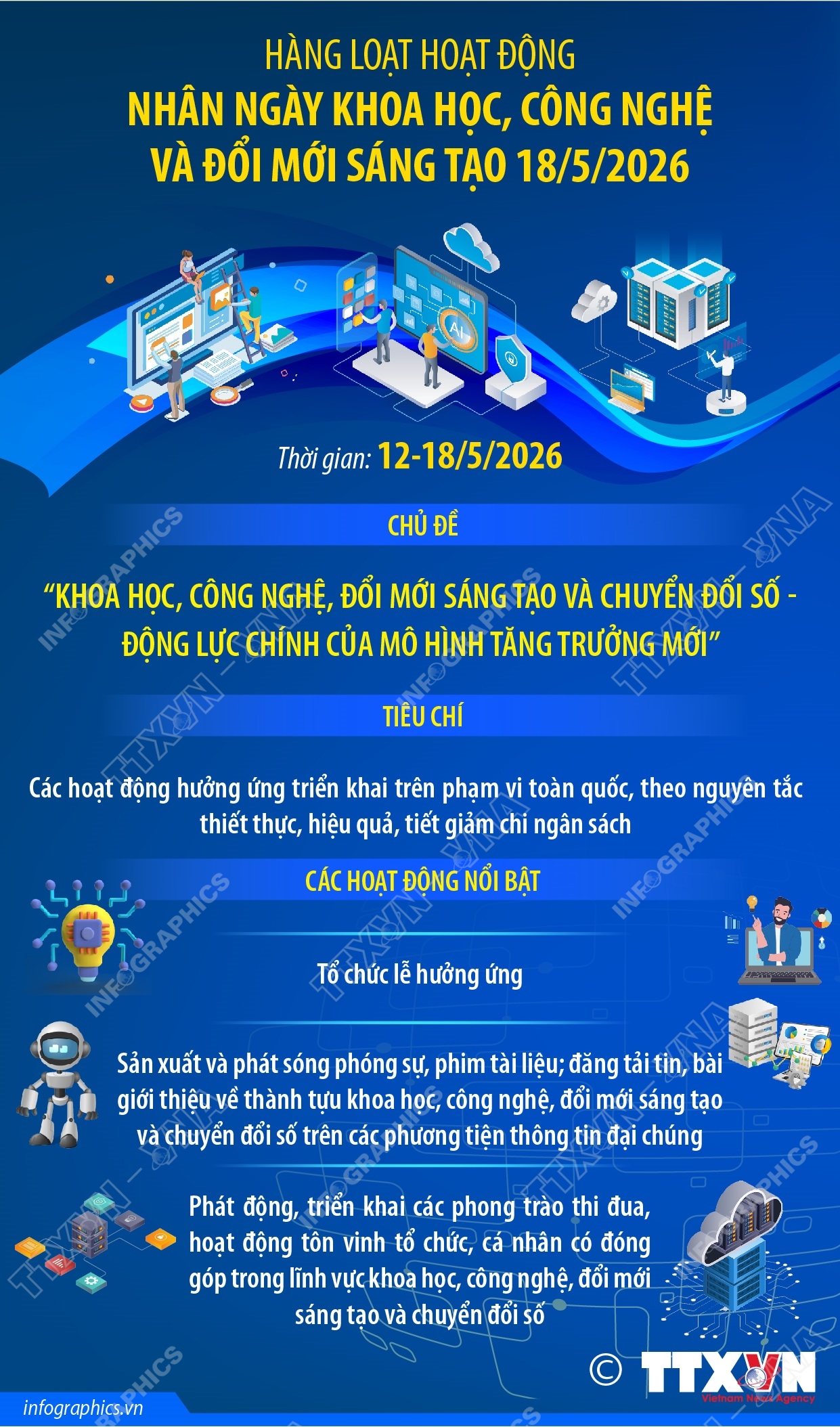 Từ 12 - 18/5/2026: Hàng loạt hoạt động nhân Ngày Khoa học, Công nghệ và Đổi mới sáng tạo năm 2026