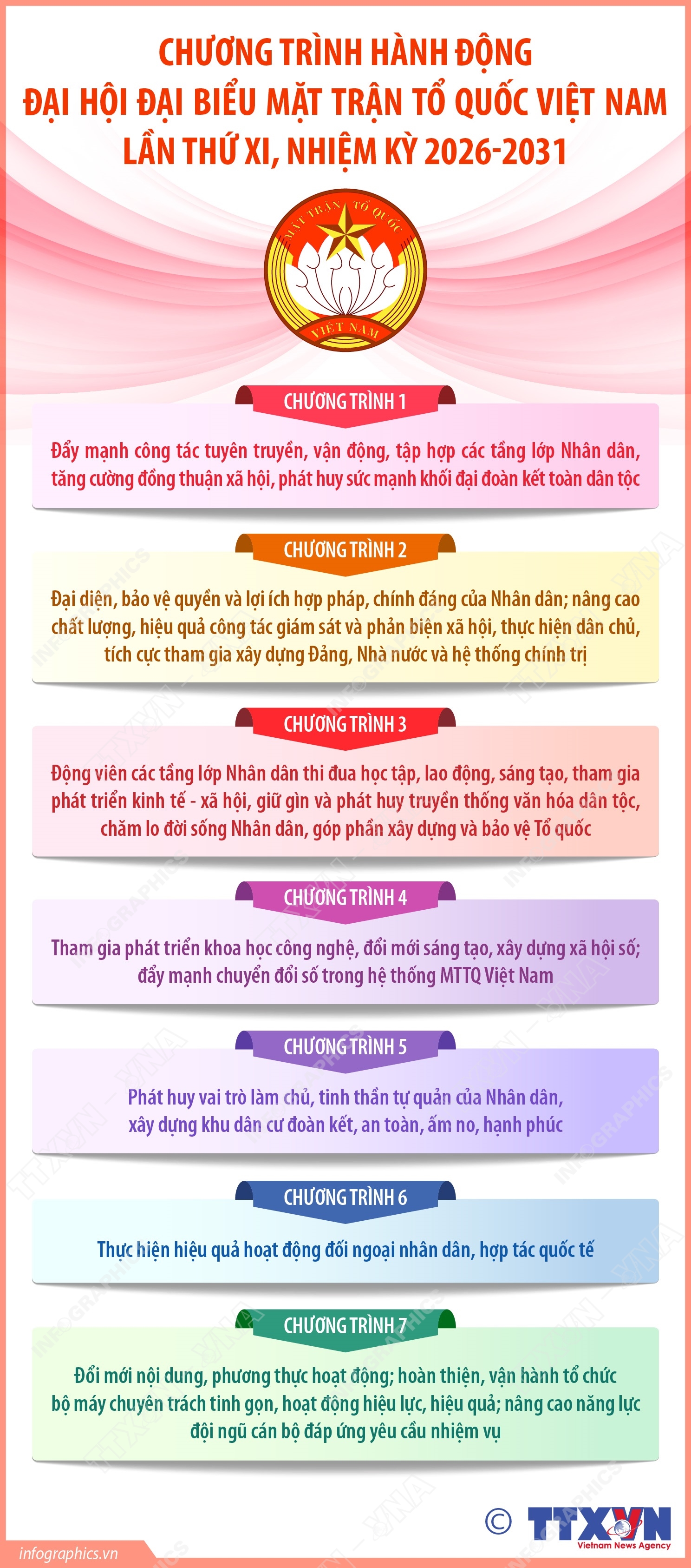 Chương trình hành động Đại hội đại biểu Mặt trận Tổ quốc Việt Nam lần thứ XI, nhiệm kỳ 2026-2031