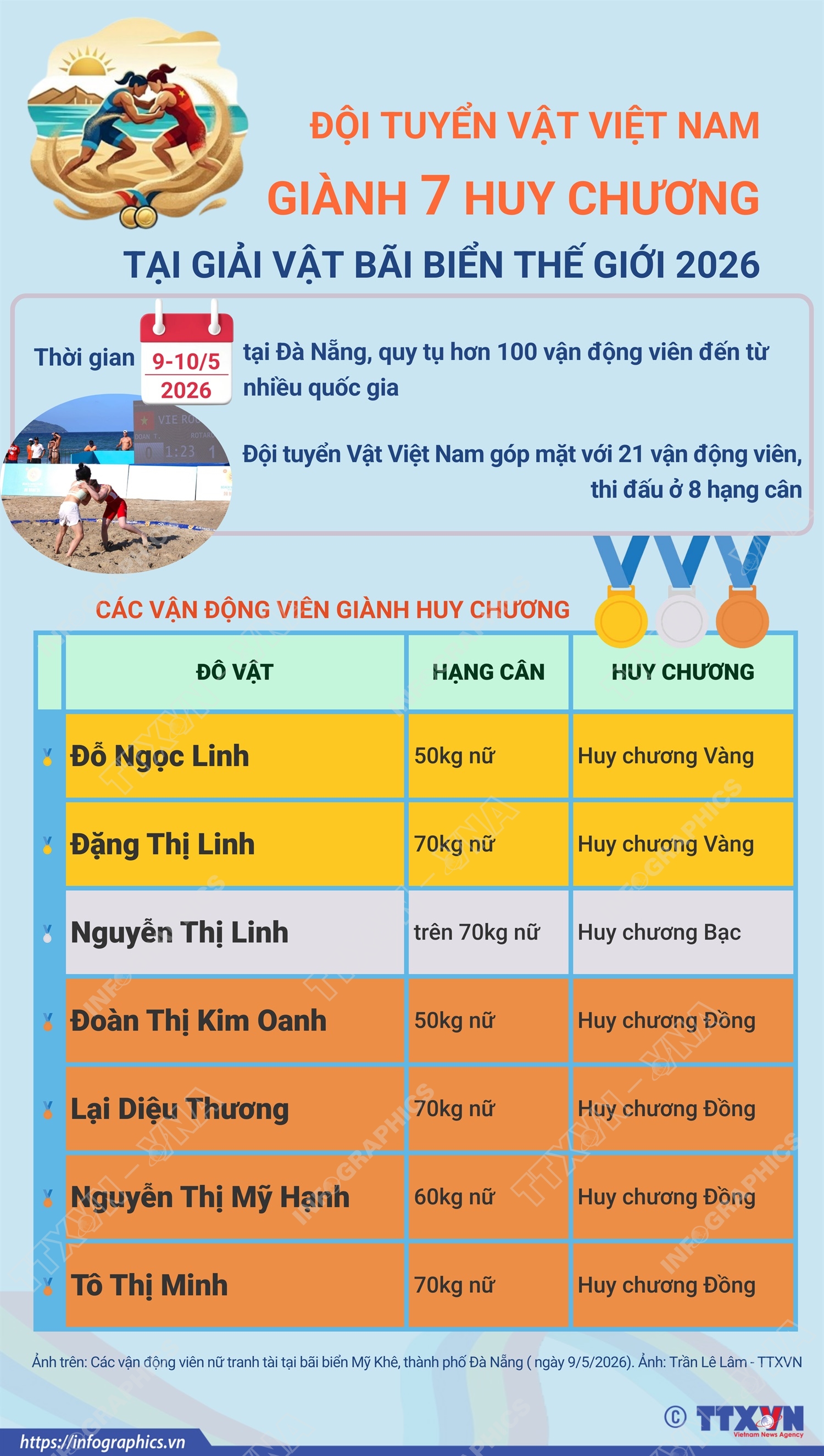 Đội tuyển Vật Việt Nam giành 7 Huy chương tại Giải Vật Bãi biển Thế giới 2026