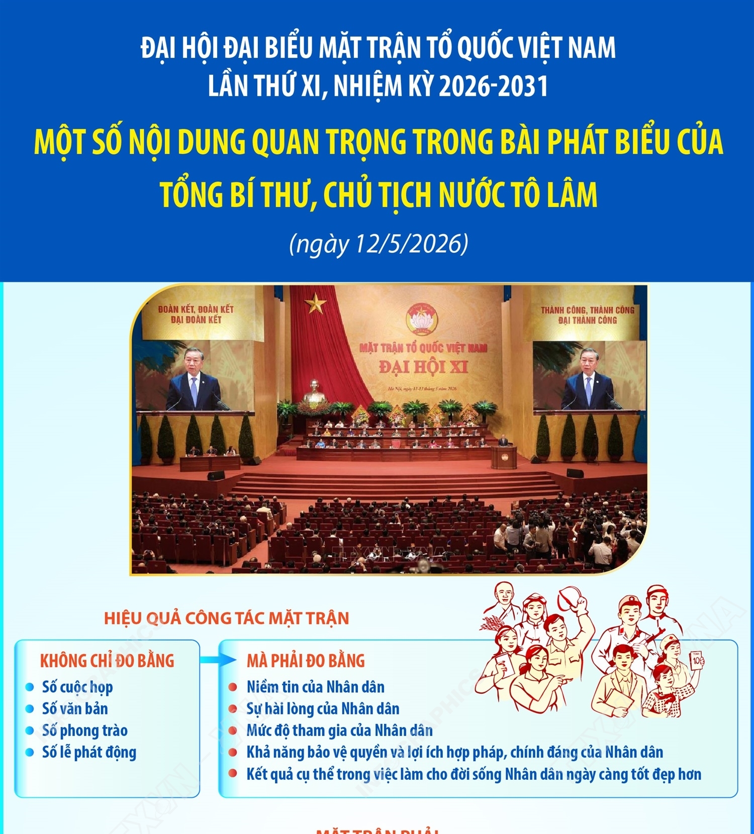Một số nội dung quan trọng trong bài phát biểu của Tổng Bí thư, Chủ tịch nước Tô Lâm tại Đại hội đại biểu toàn quốc Mặt trận Tổ quốc Việt Nam lần thứ XI, nhiệm kỳ 2026-2031