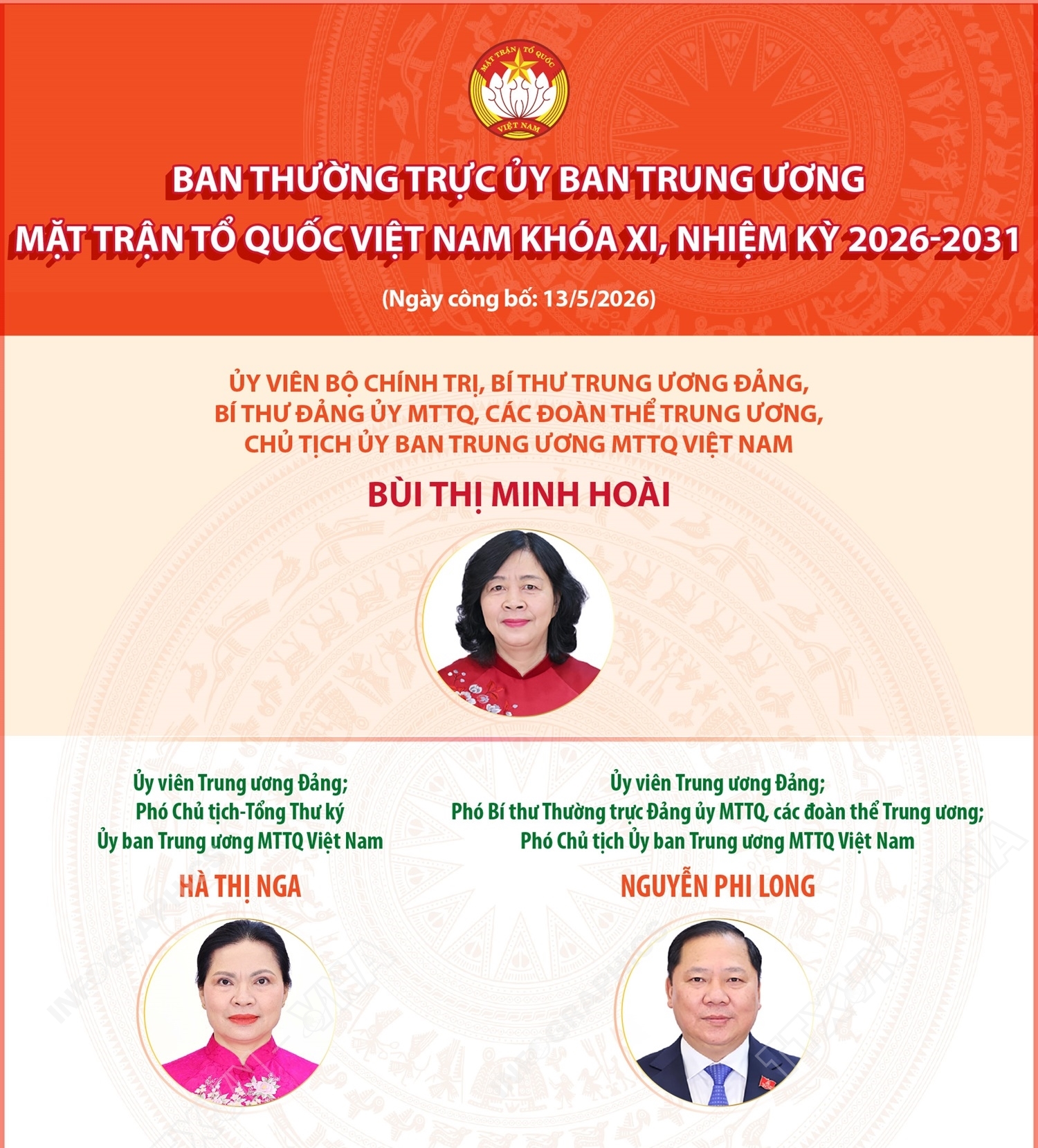 Ban Thường trực Ủy ban Trung ương Mặt trận Tổ Quốc Việt Nam khóa XI, nhiệm kỳ 2026-2031