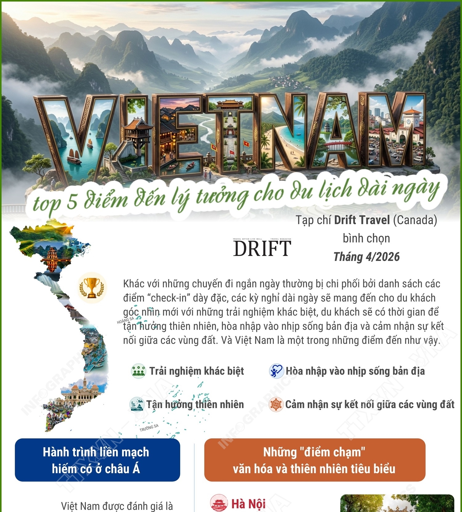 Drift Travel: Việt Nam là điểm đến lý tưởng cho hành trình du lịch dài ngày